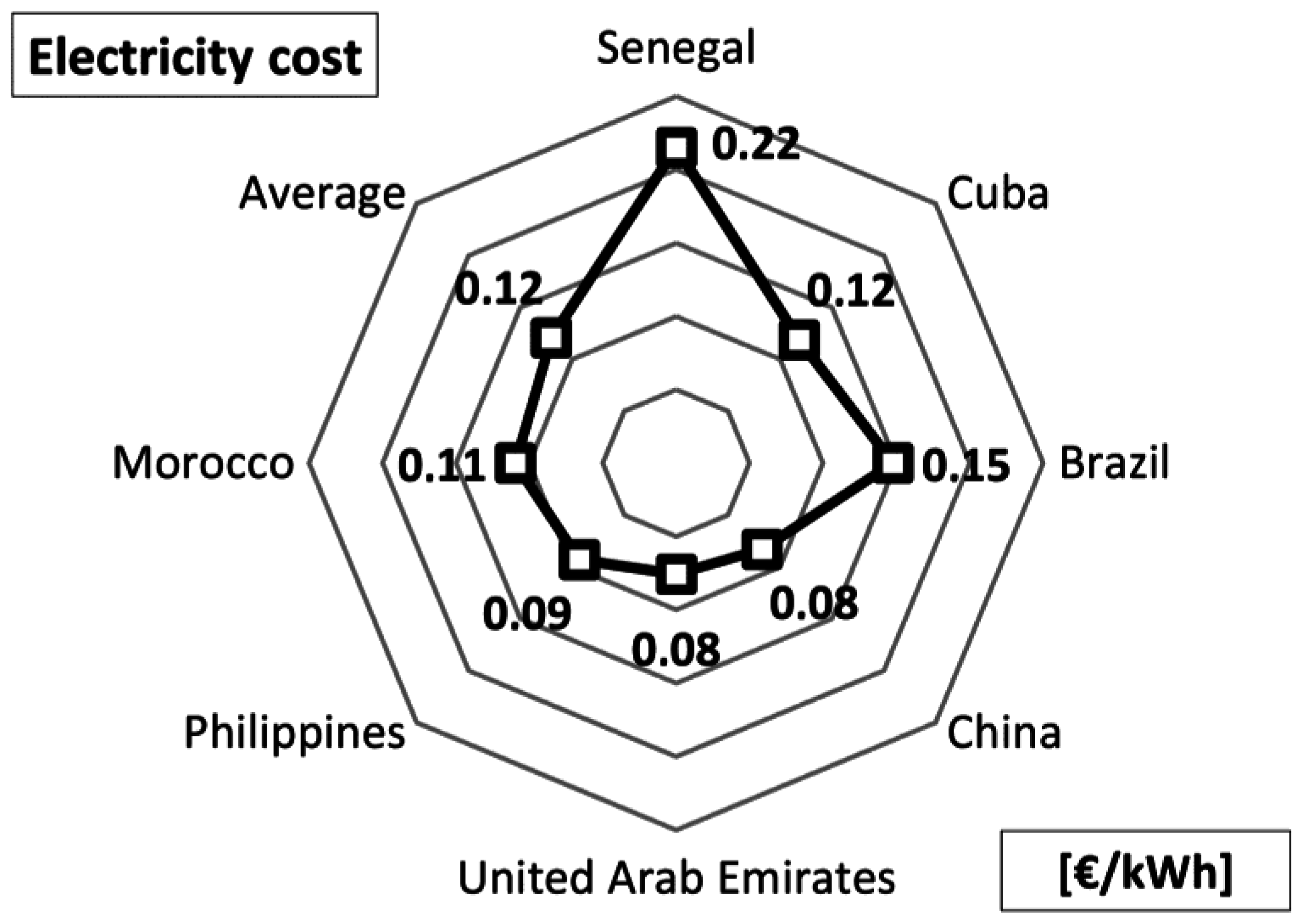 Energies 09 00821 g009 550