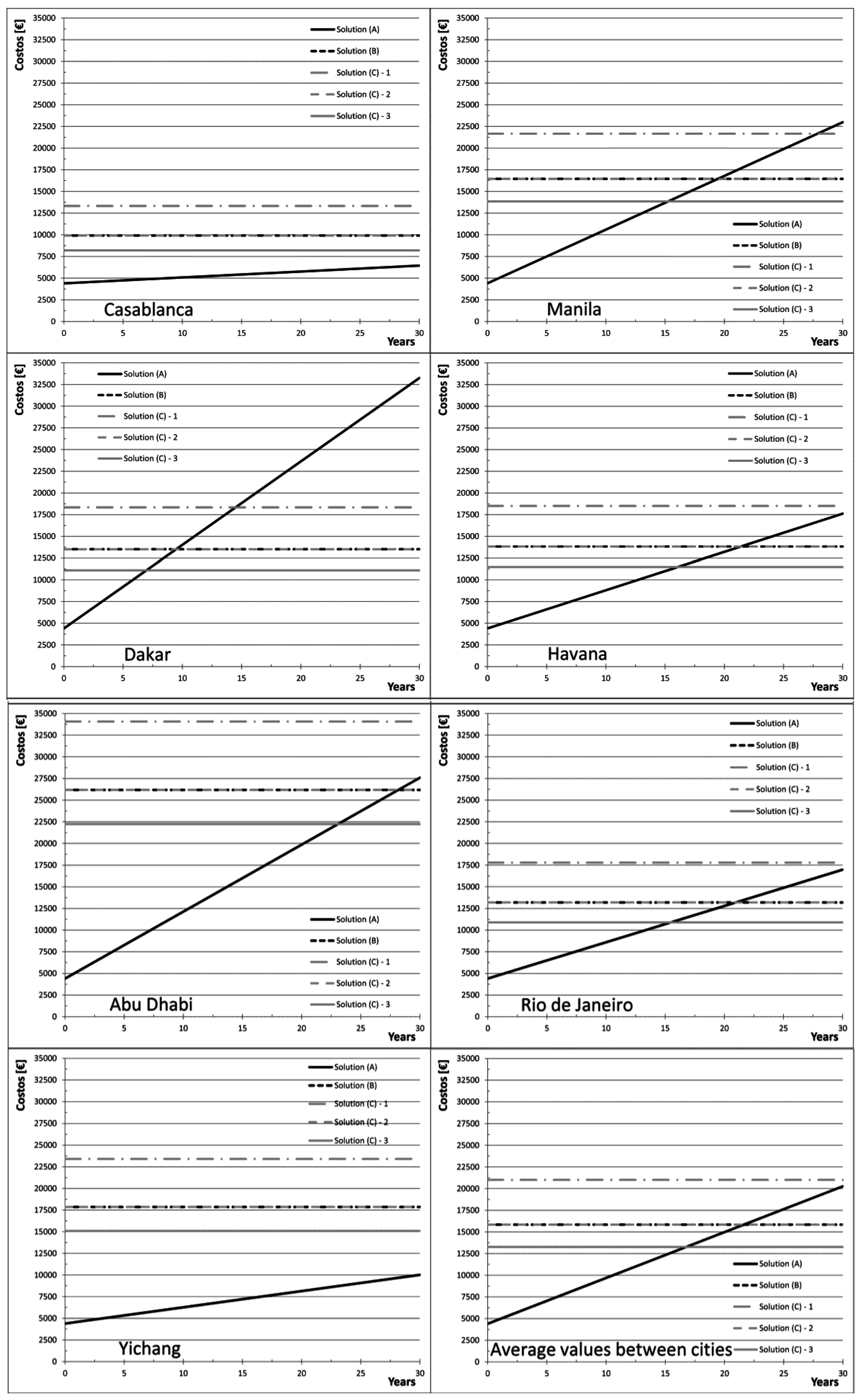 Energies 09 00821 g010 550