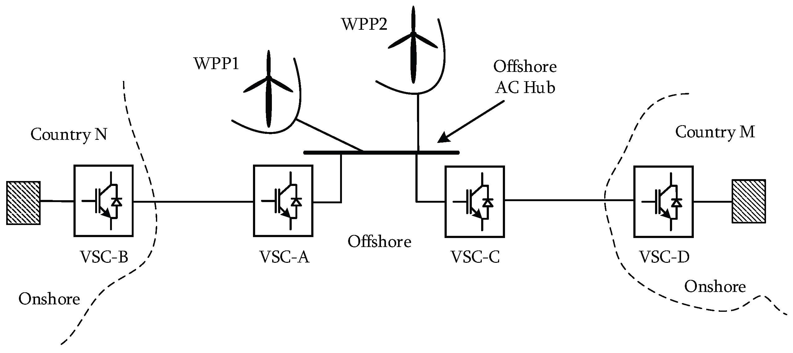 Energies 09 00826 g001 550