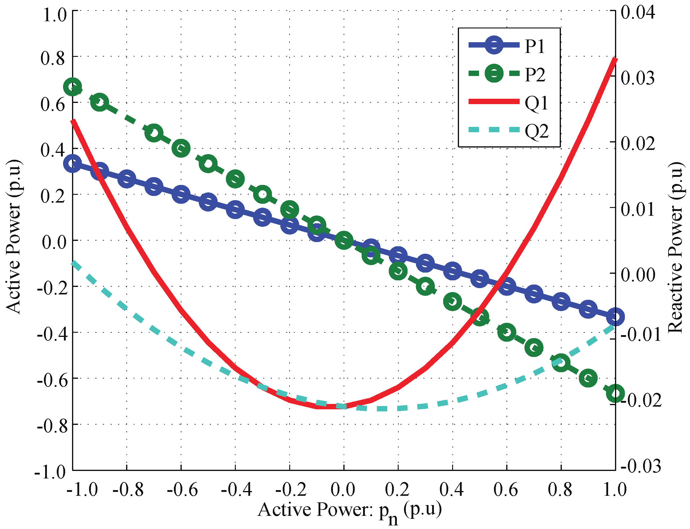 Energies 09 00826 g007 550