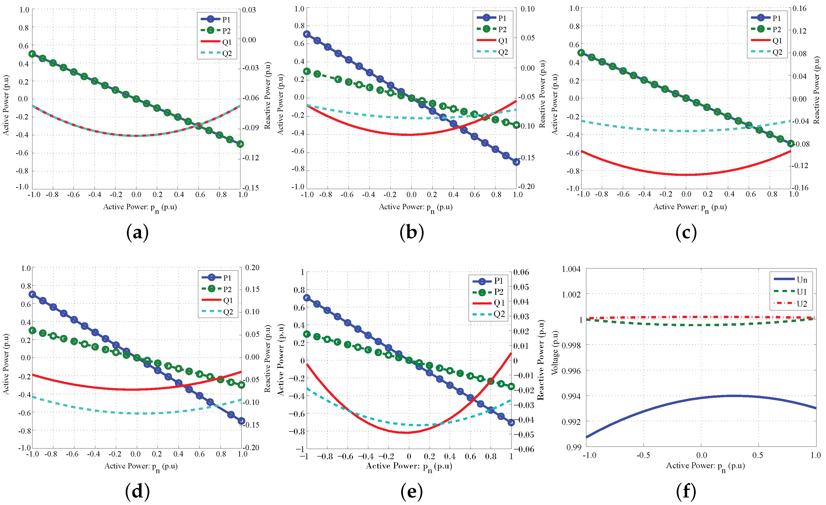 Energies 09 00826 g008 550