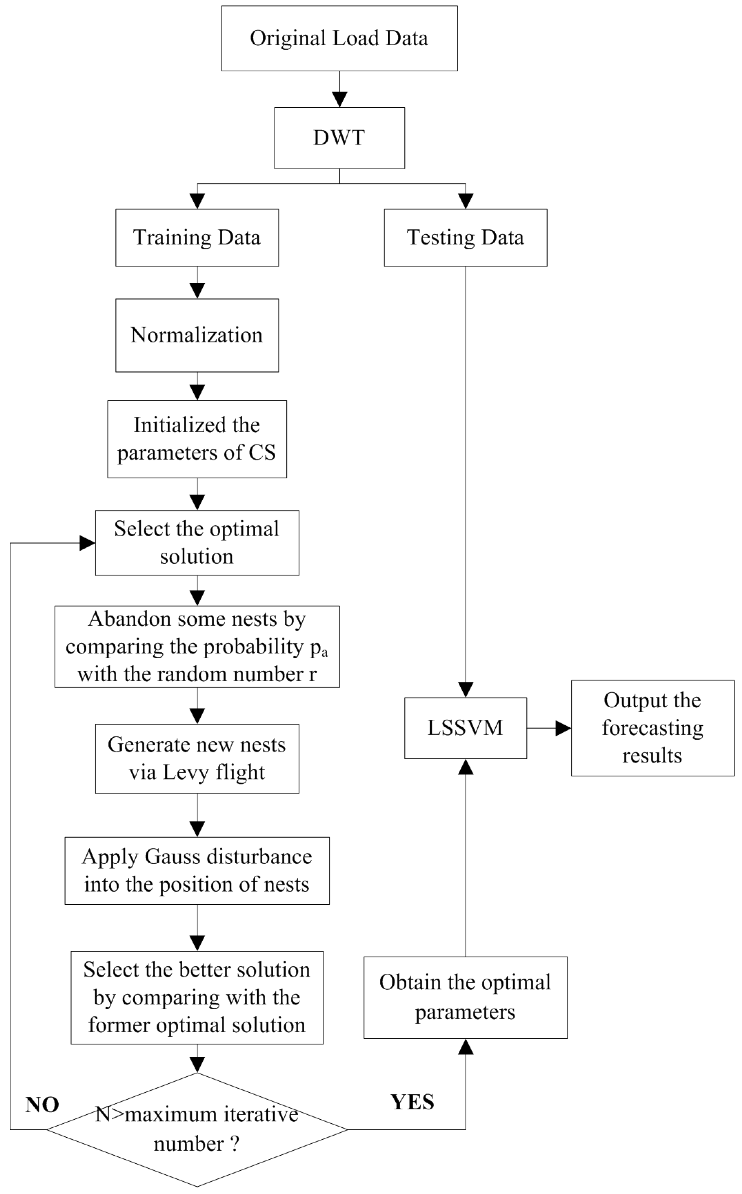 Energies 09 00827 g003 550