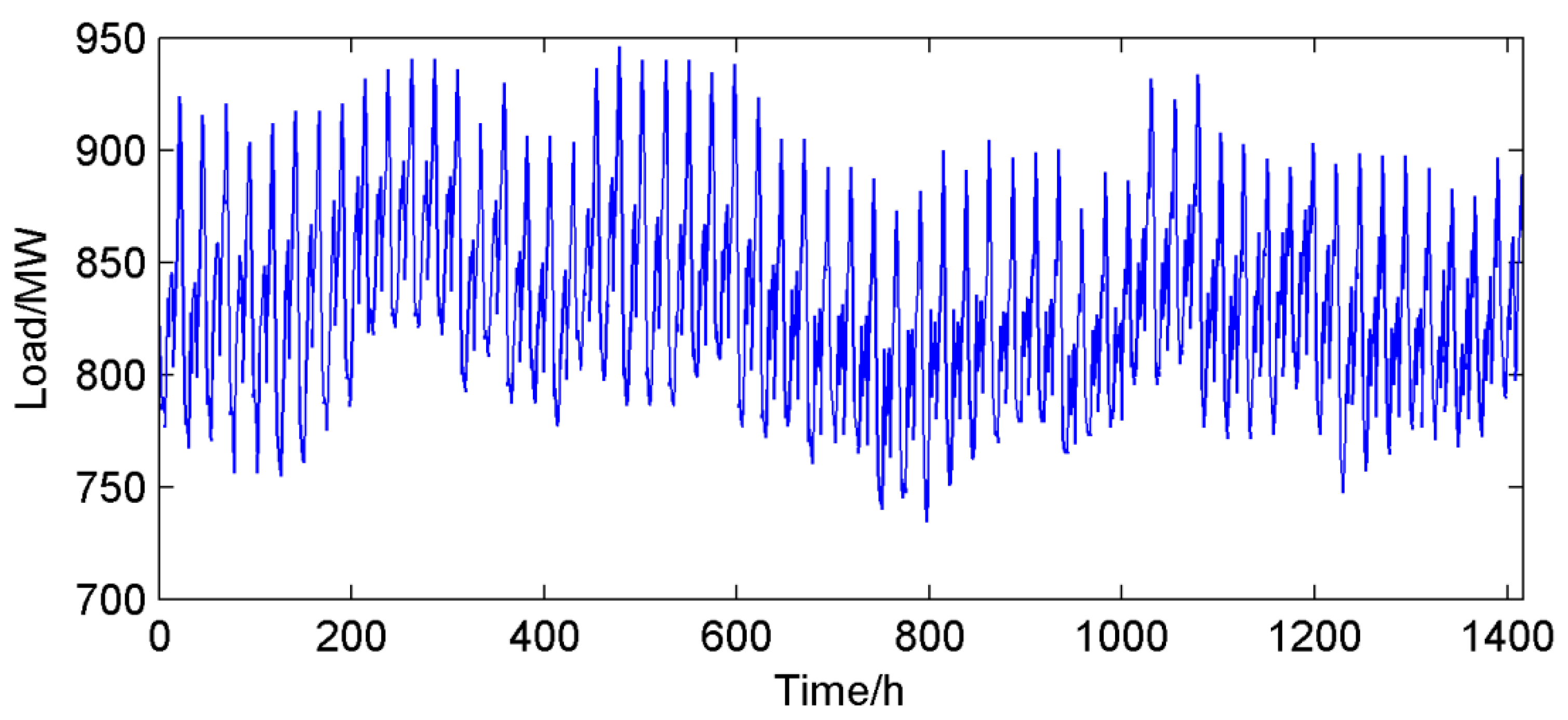 Energies 09 00827 g004 550