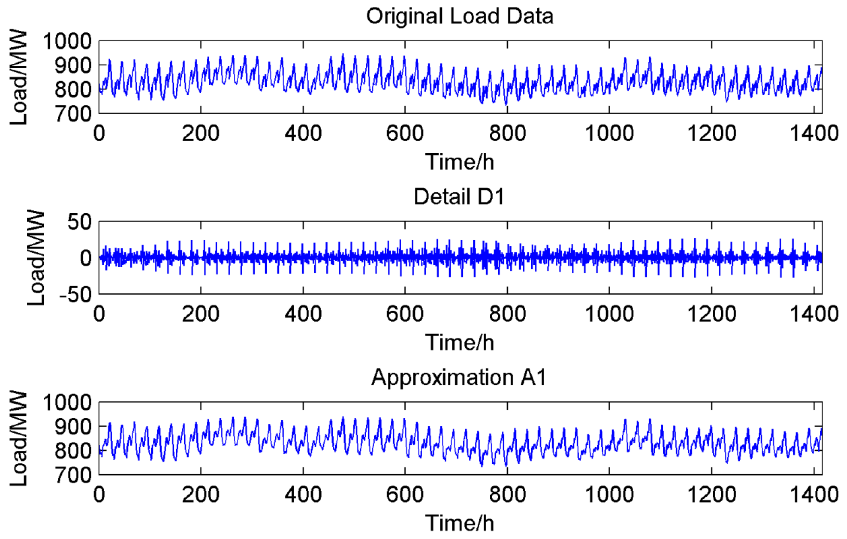 Energies 09 00827 g005 550