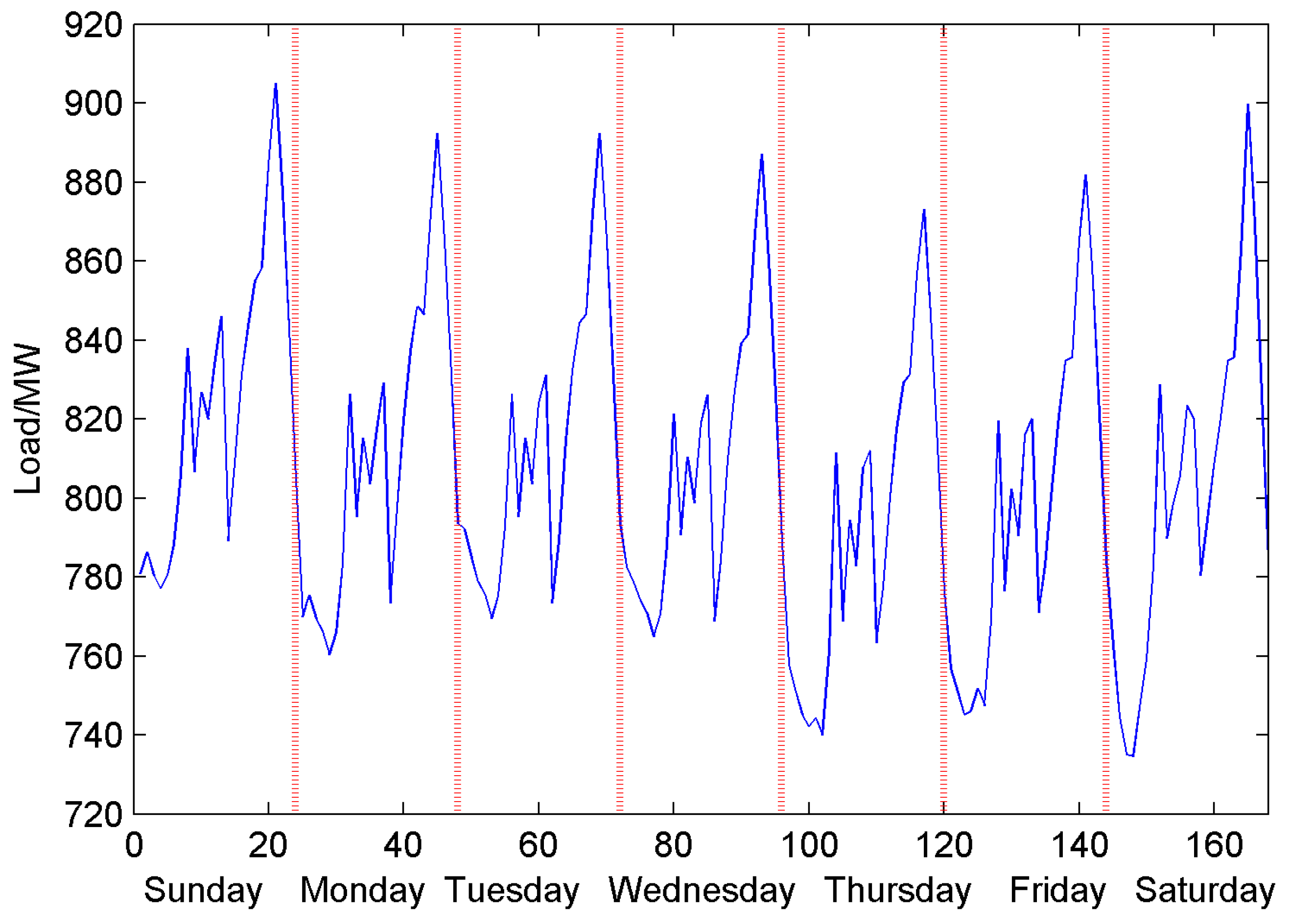 Energies 09 00827 g007 550
