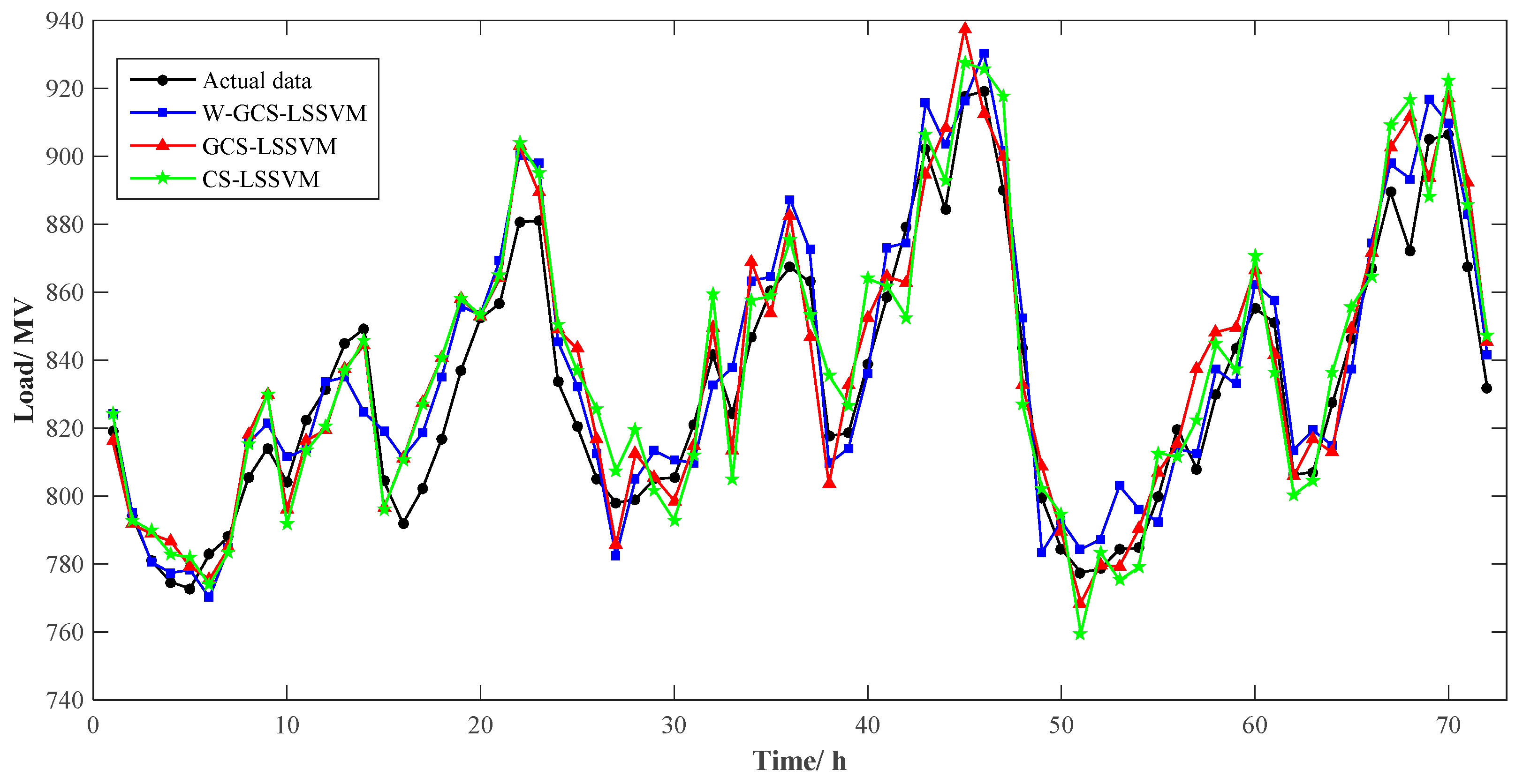 Energies 09 00827 g009 550