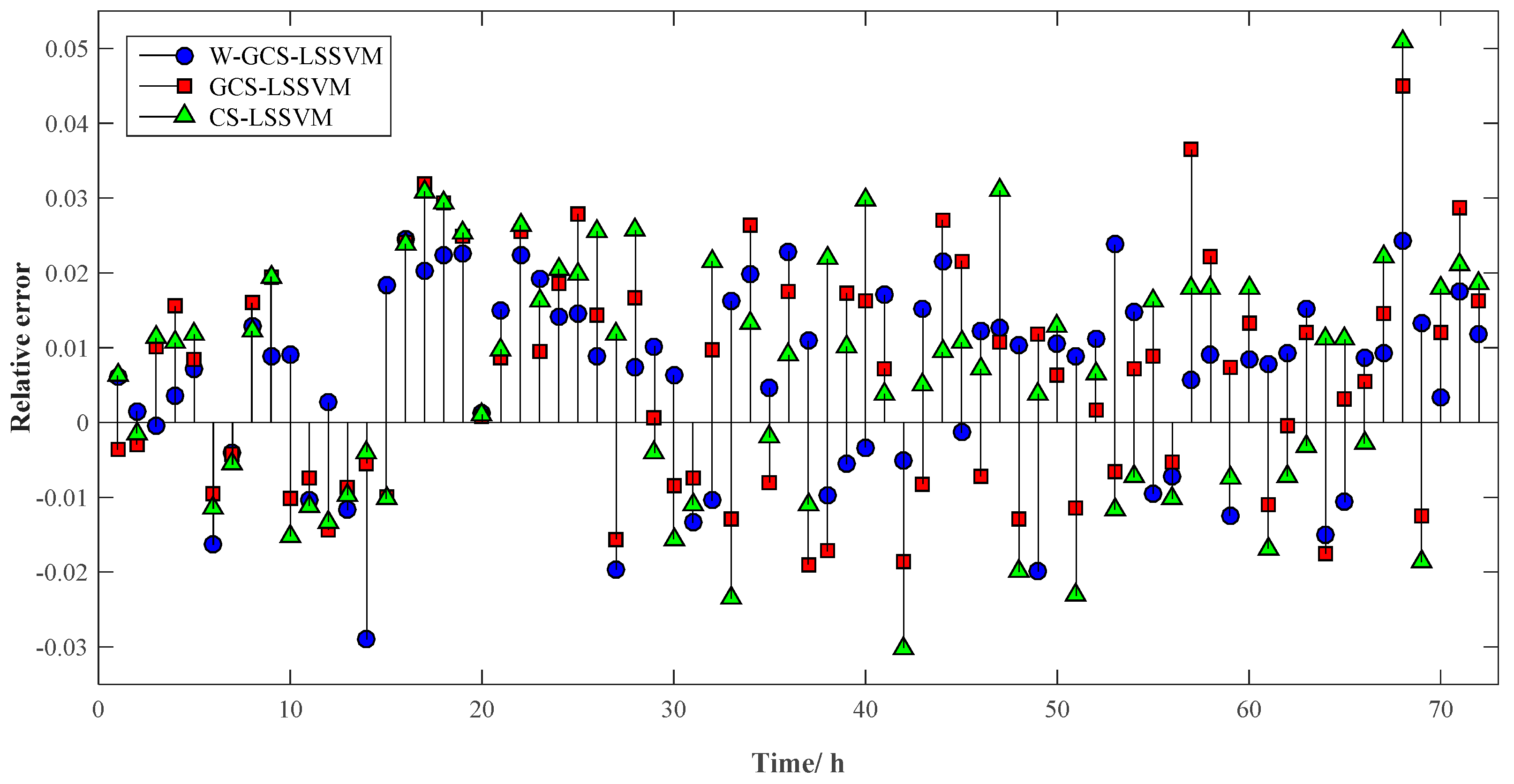 Energies 09 00827 g011 550