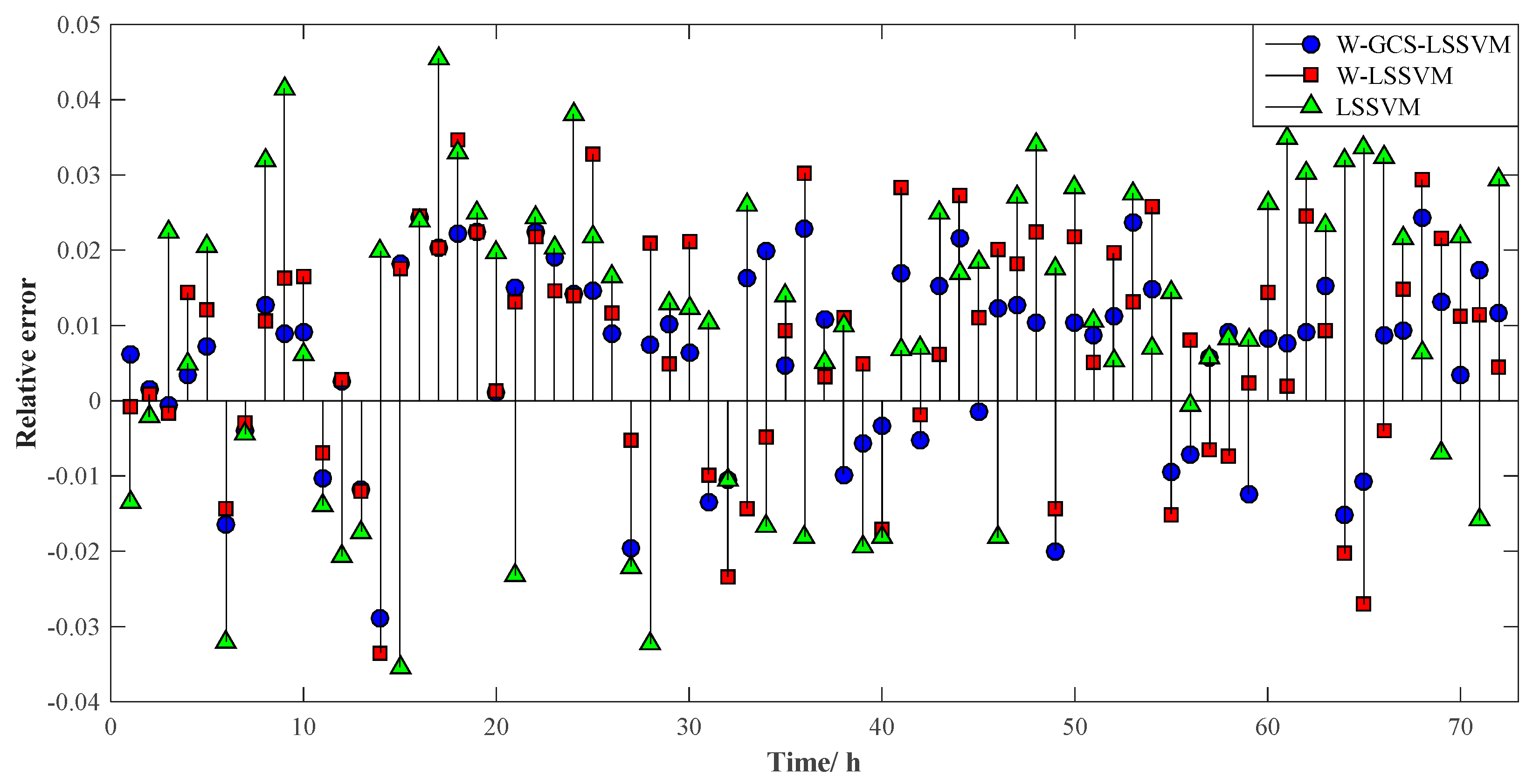 Energies 09 00827 g012 550
