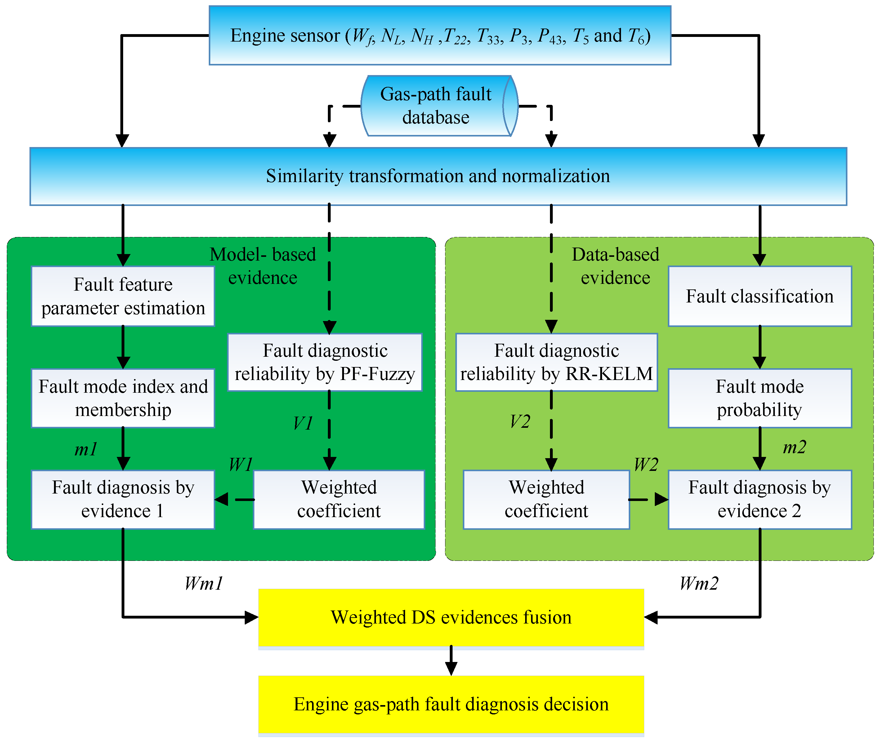 Energies 09 00828 g004 550