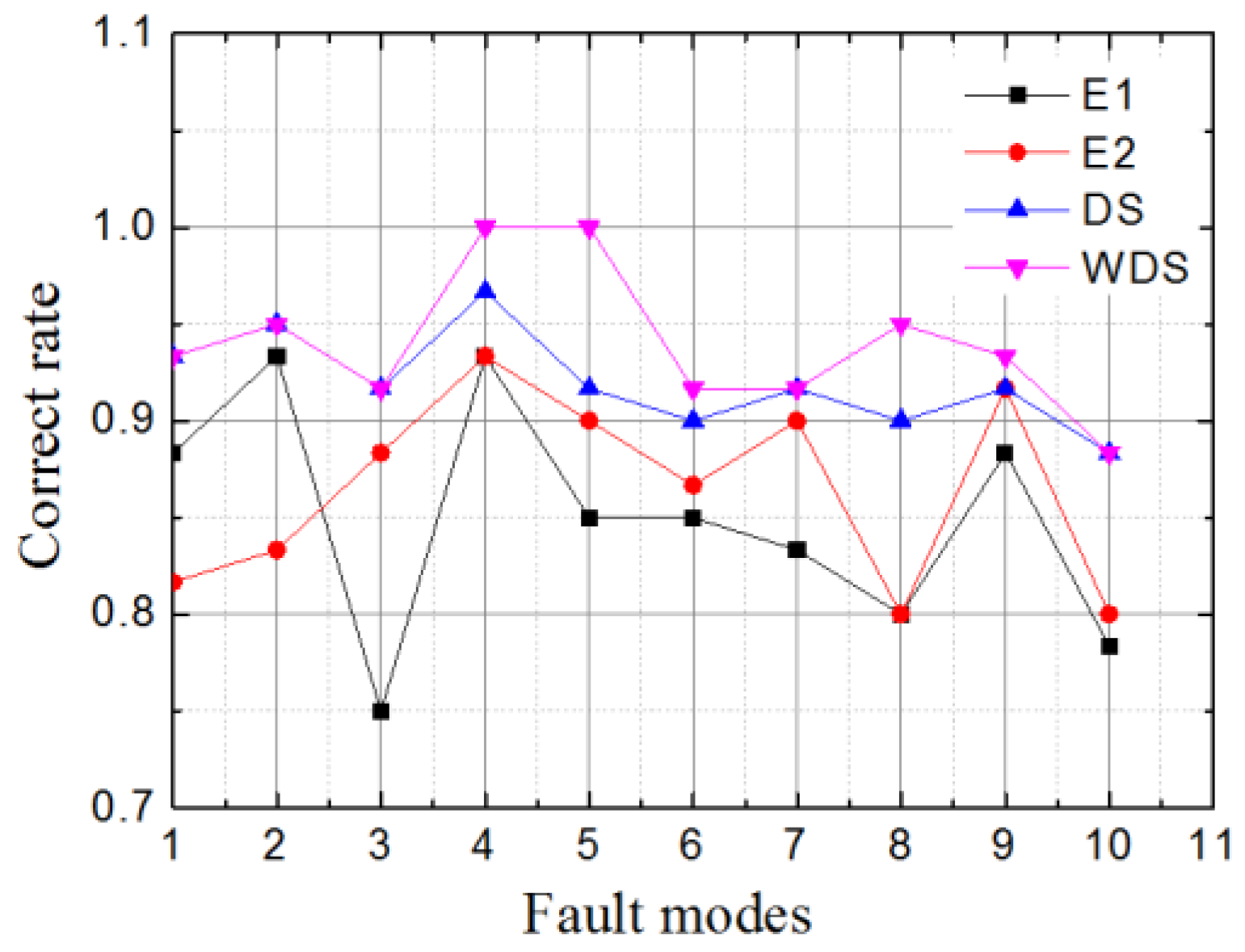 Energies 09 00828 g007 550