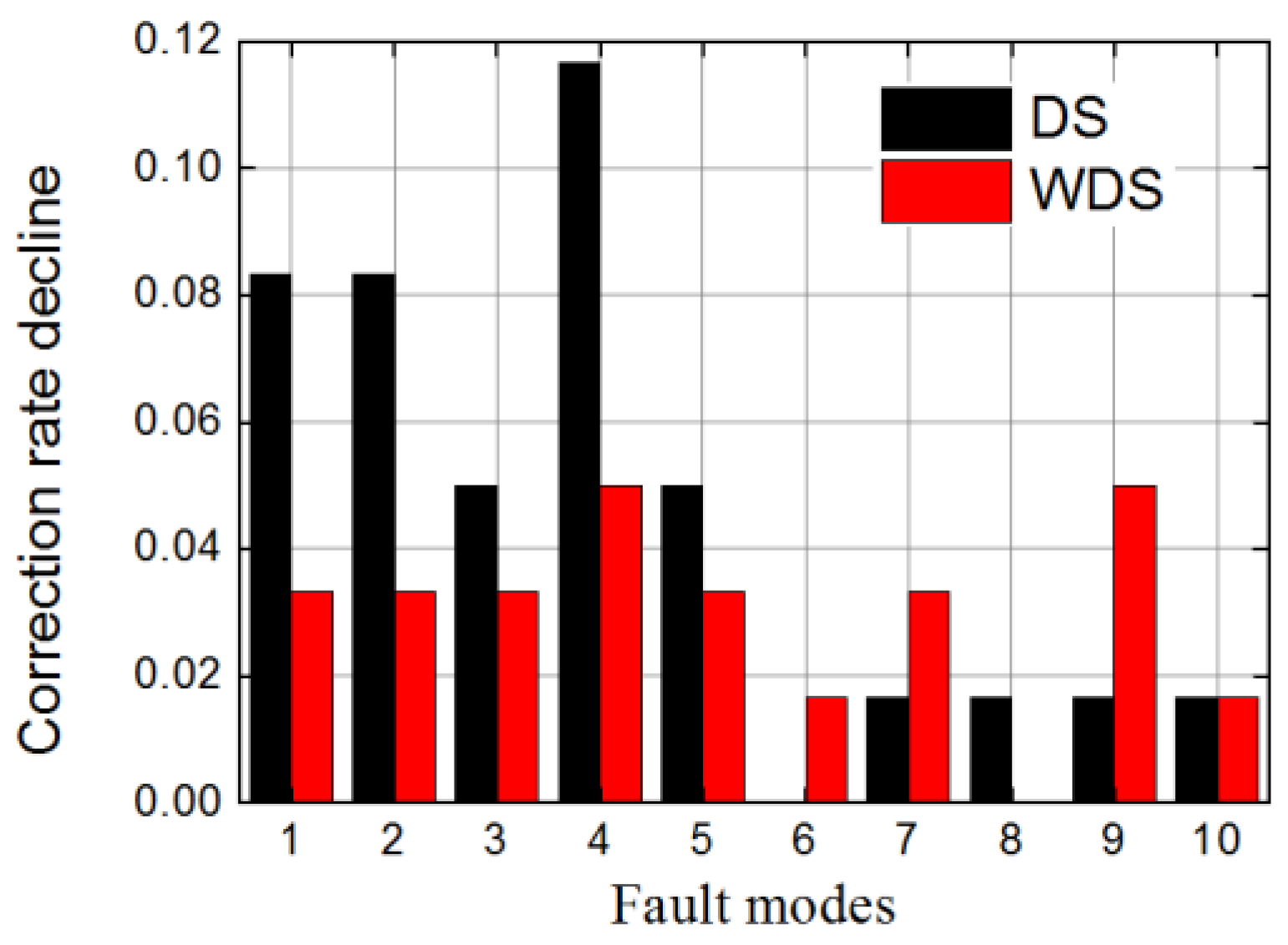 Energies 09 00828 g009 550