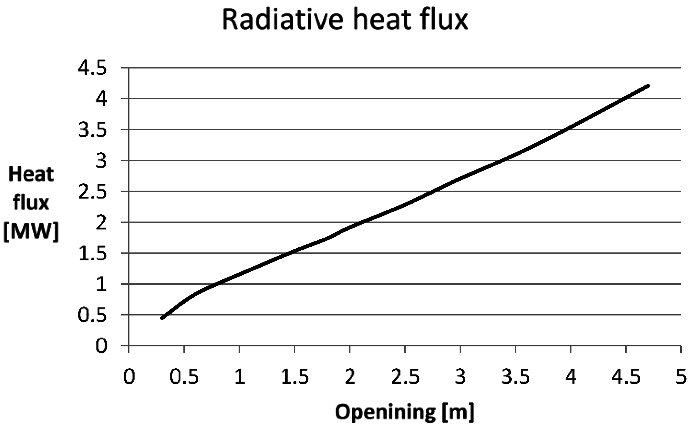 Energies 09 00833 g009 550