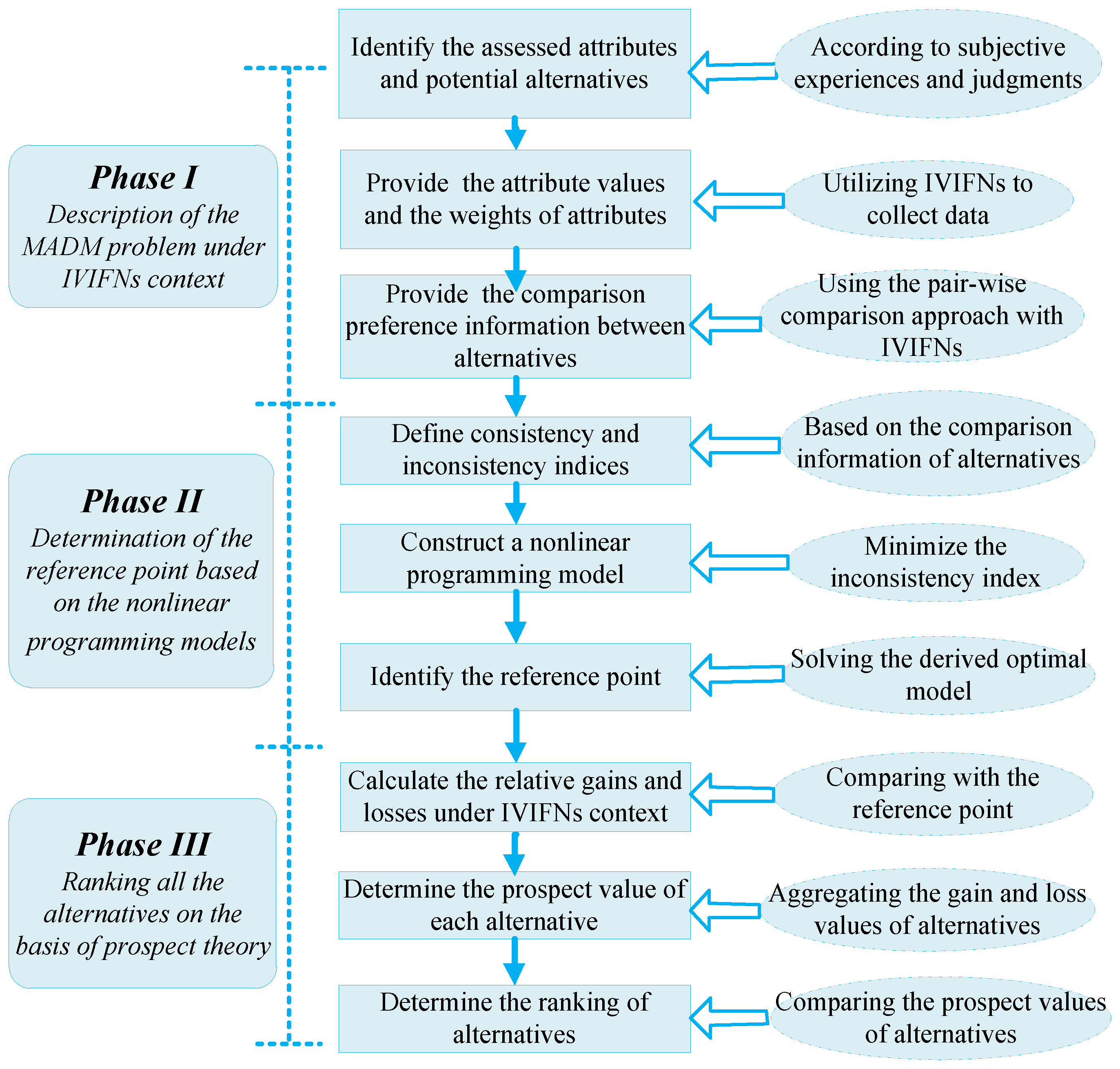 Energies 09 00835 g001