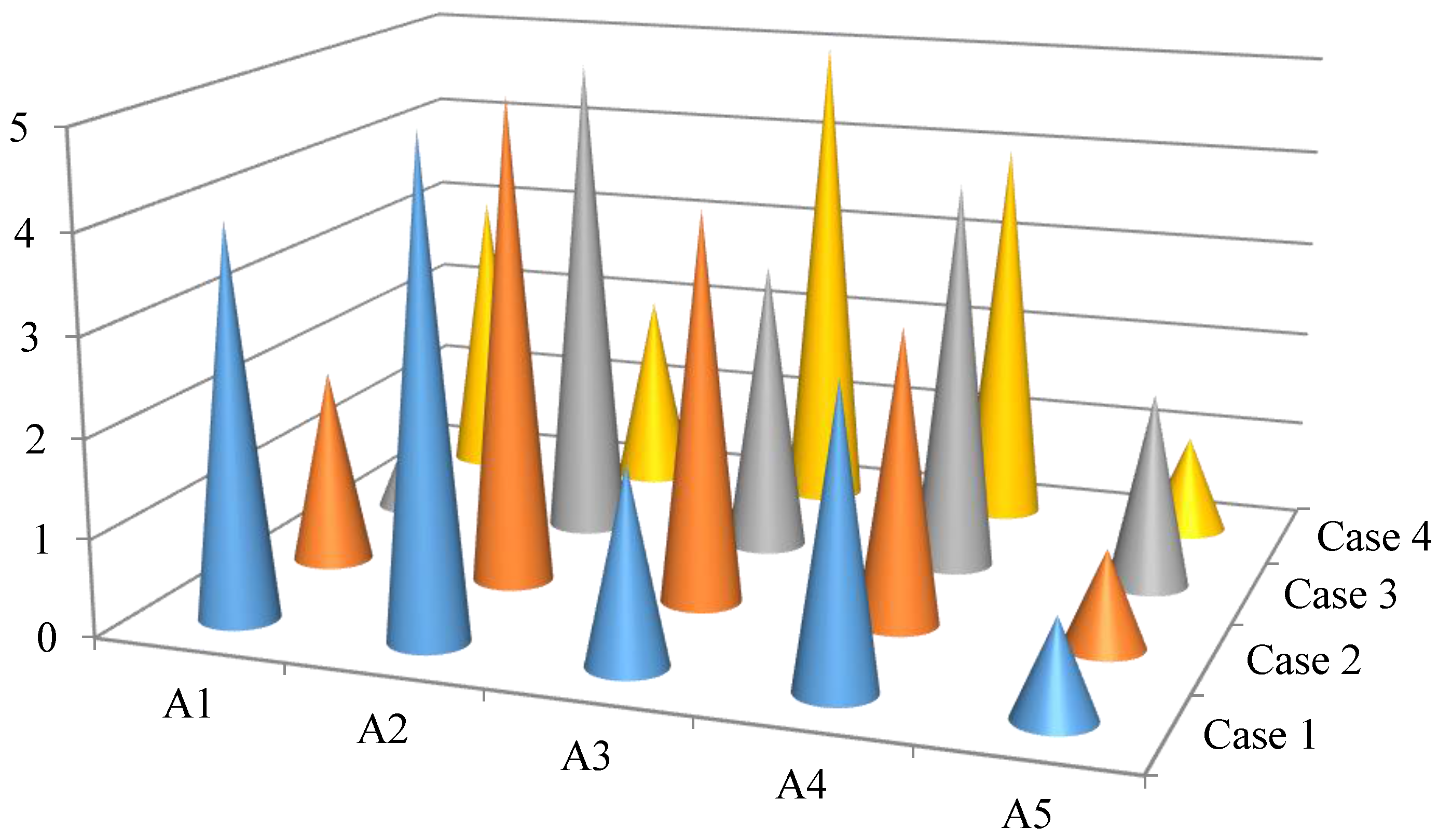 Energies 09 00835 g002