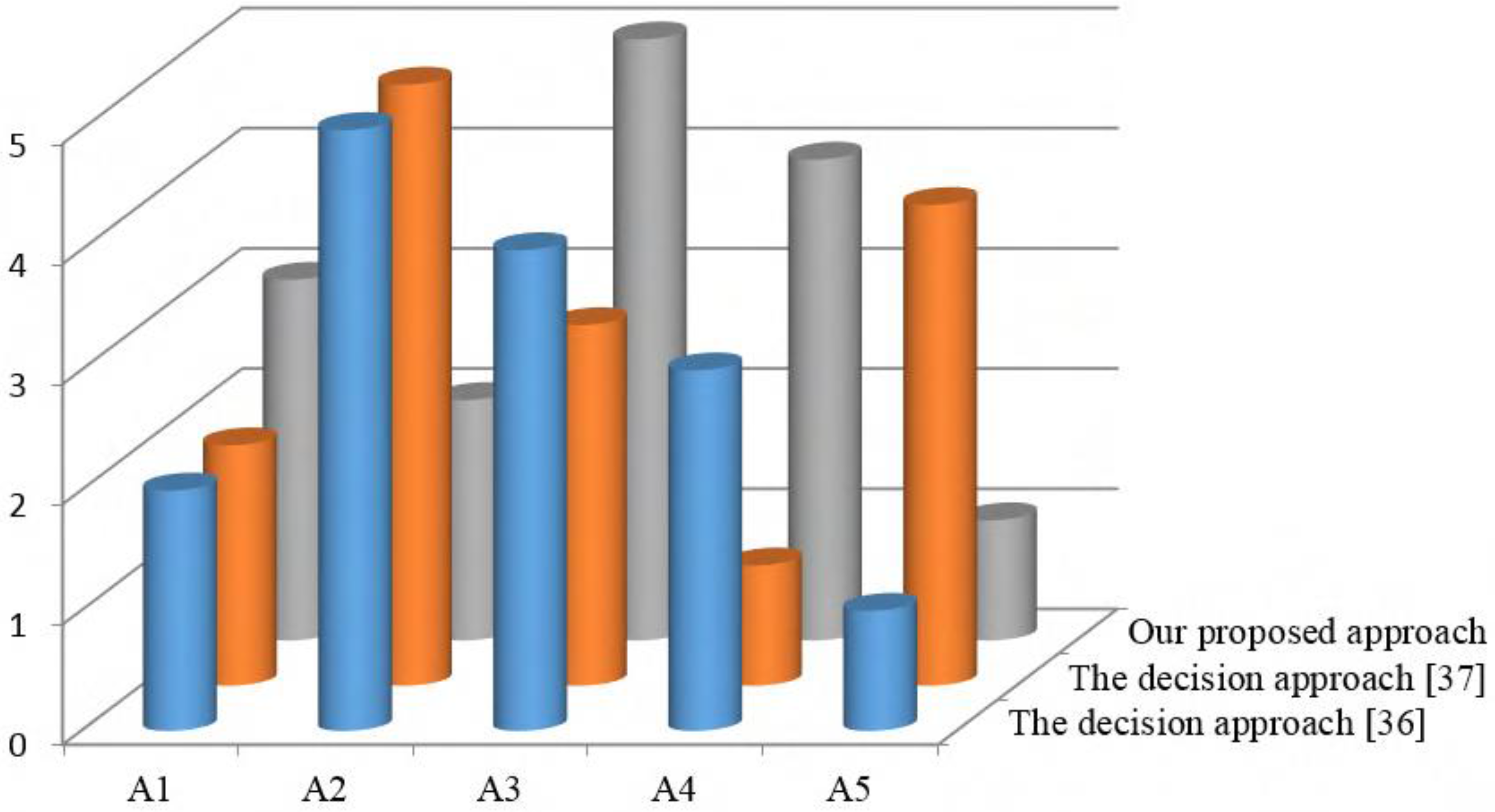 Energies 09 00835 g003