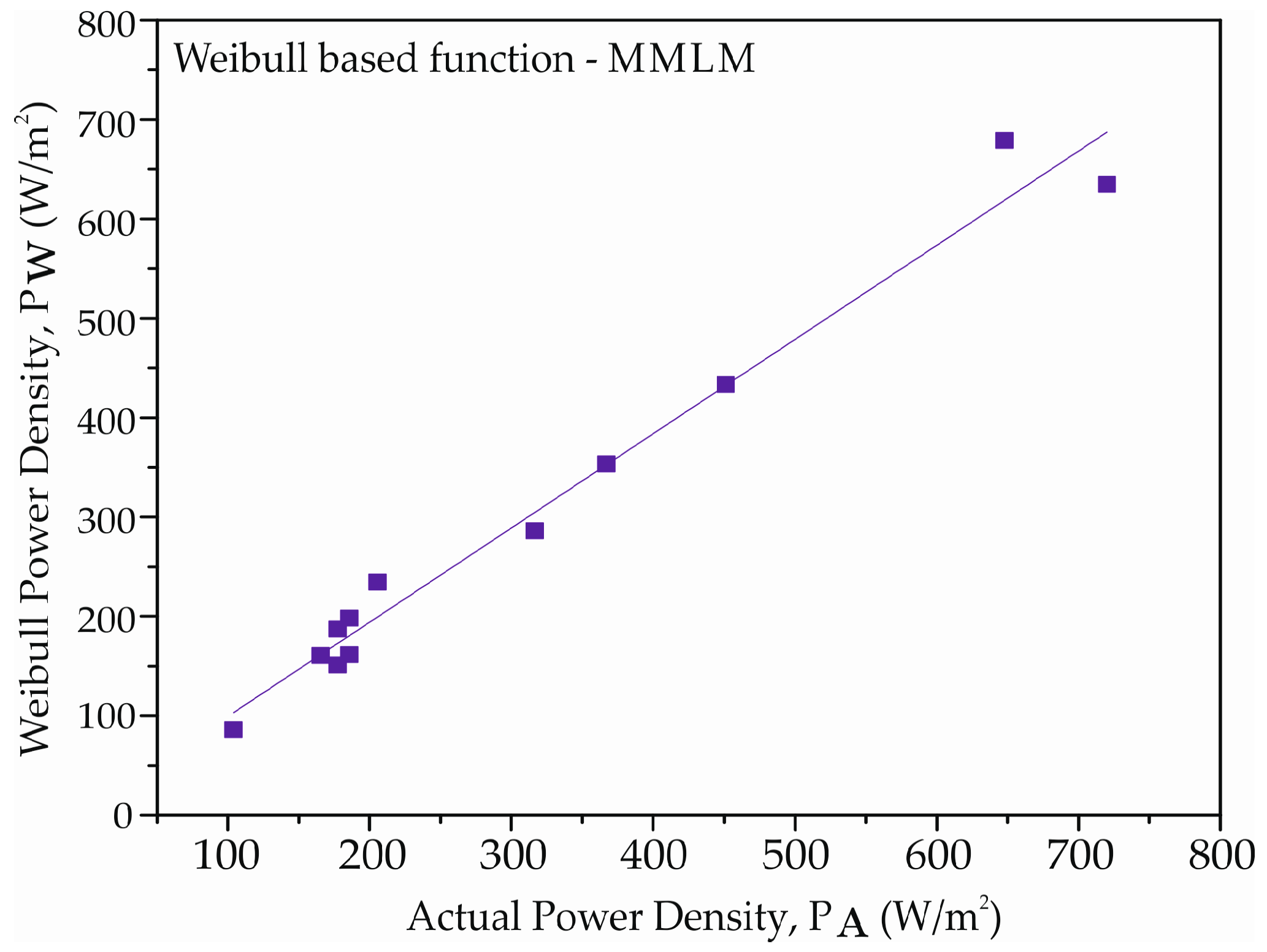 Energies 09 00842 g001 550
