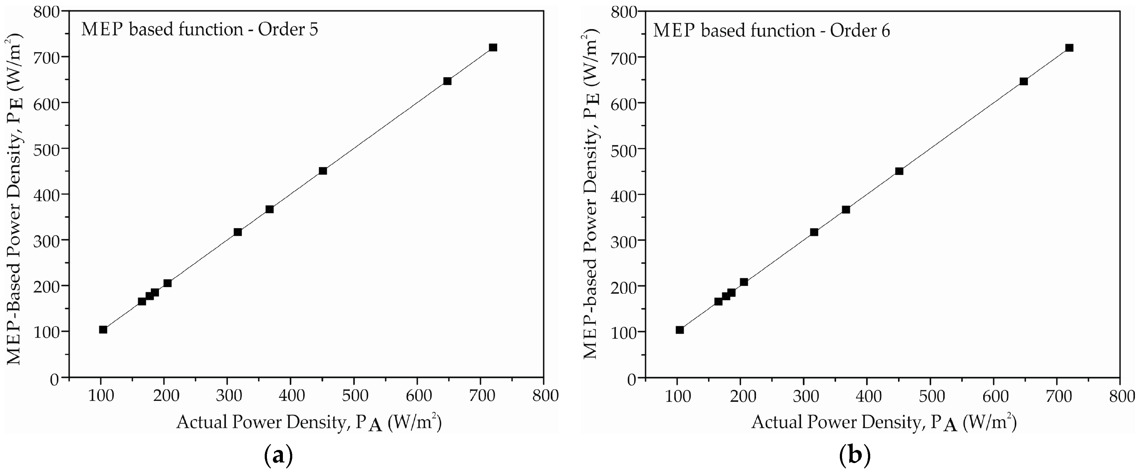 Energies 09 00842 g002a 550