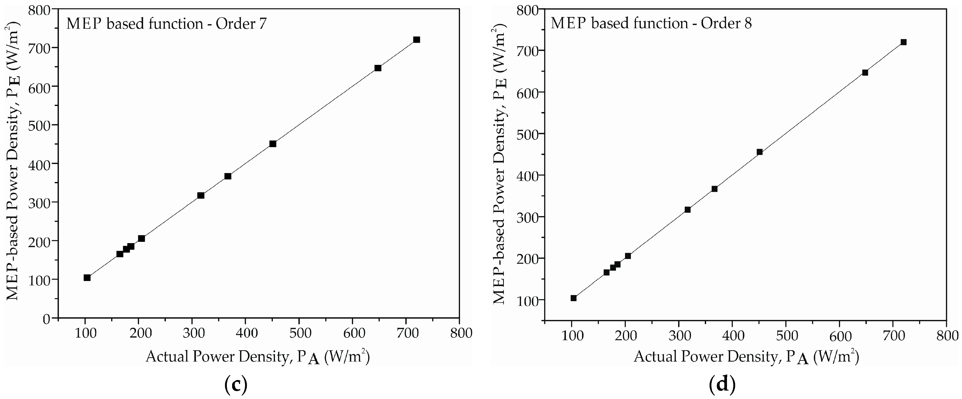 Energies 09 00842 g002b 550