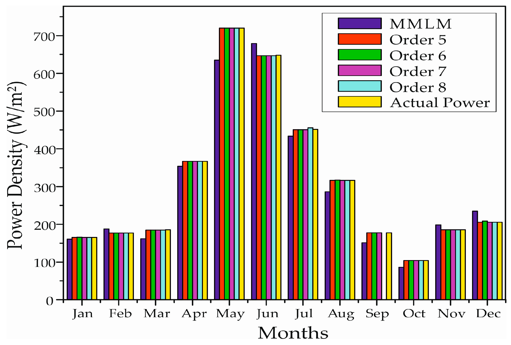 Energies 09 00842 g004 550