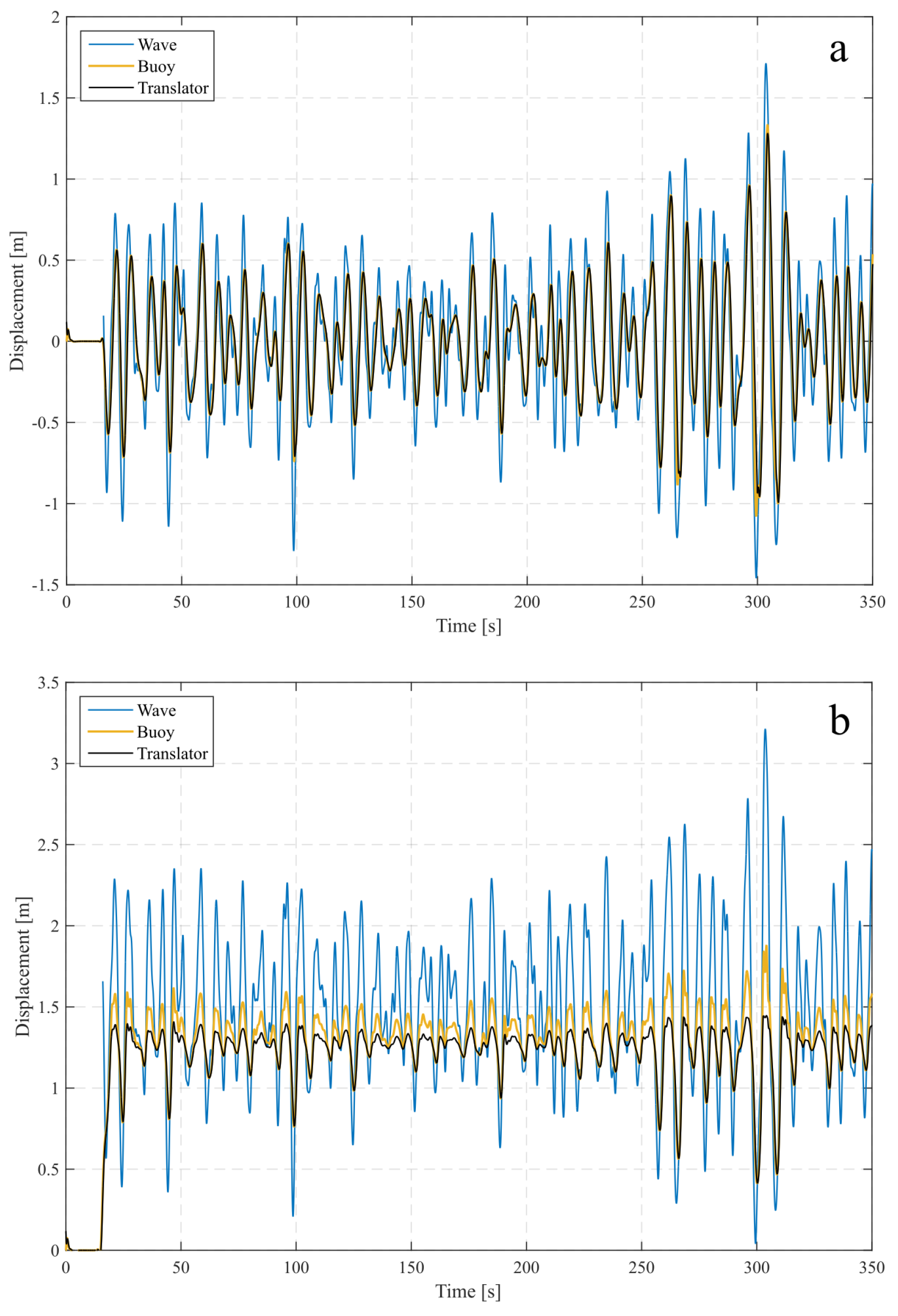 Energies 09 00843 g003 550