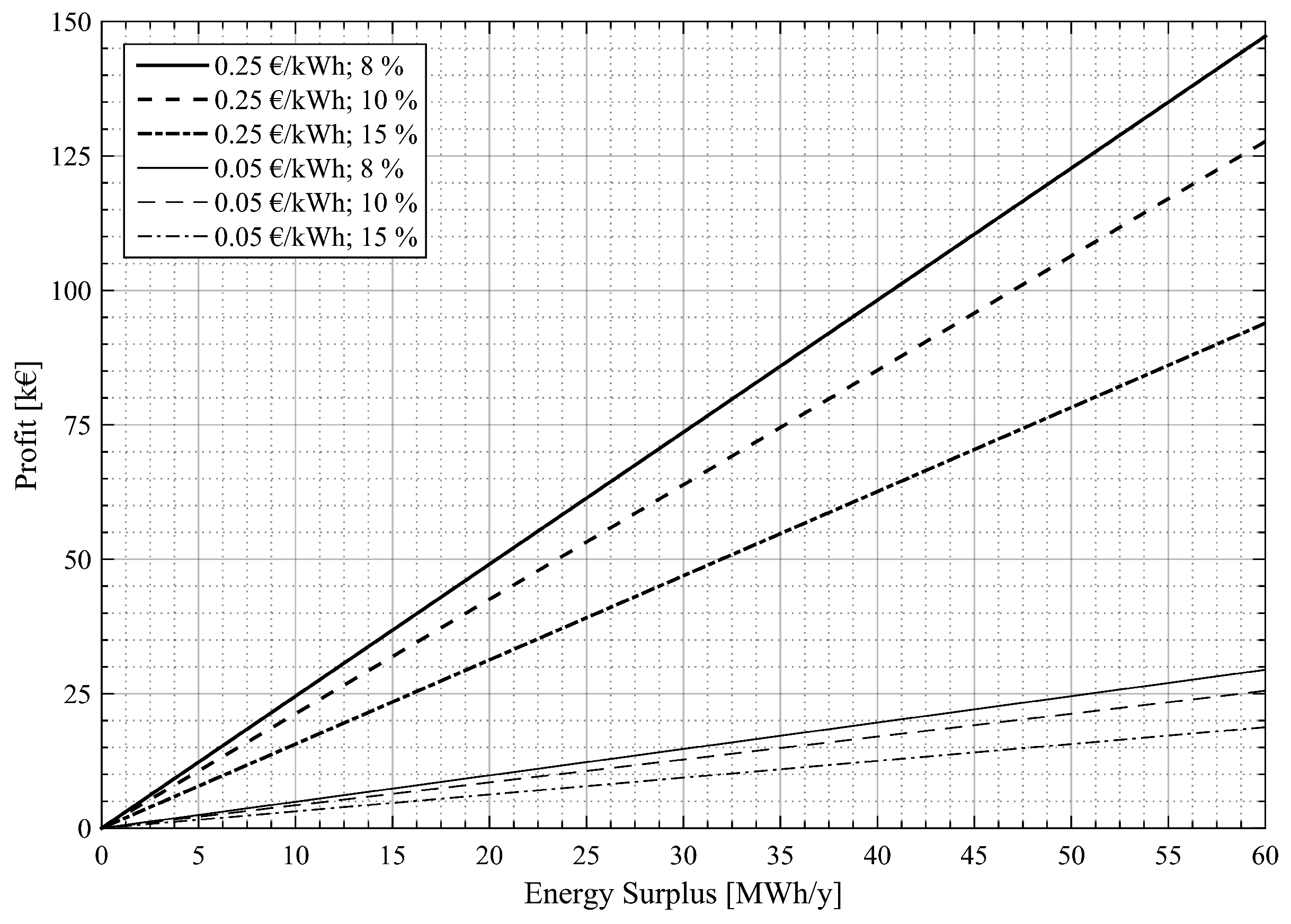Energies 09 00843 g008 550