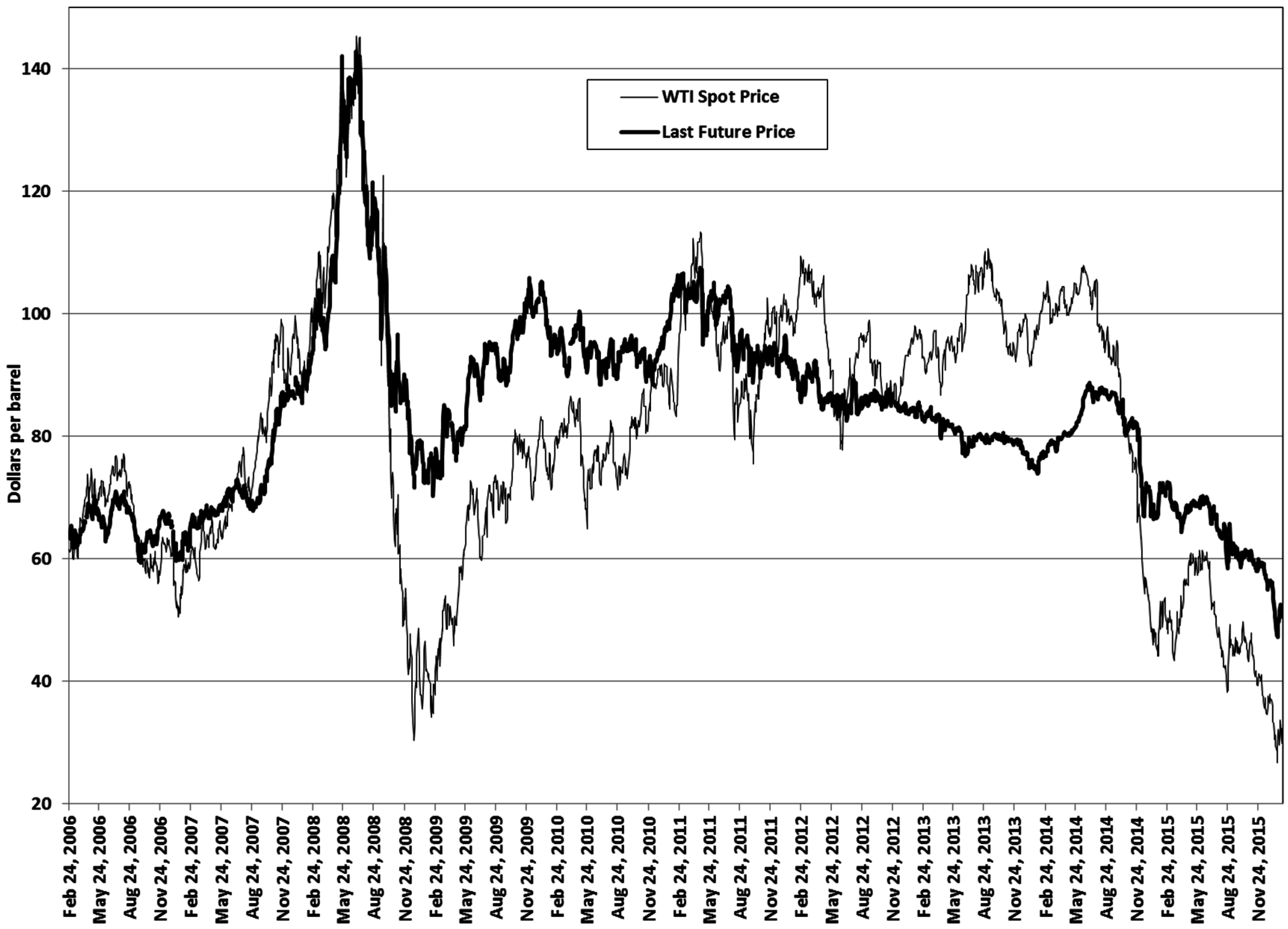 Energies 09 00848 g002 550