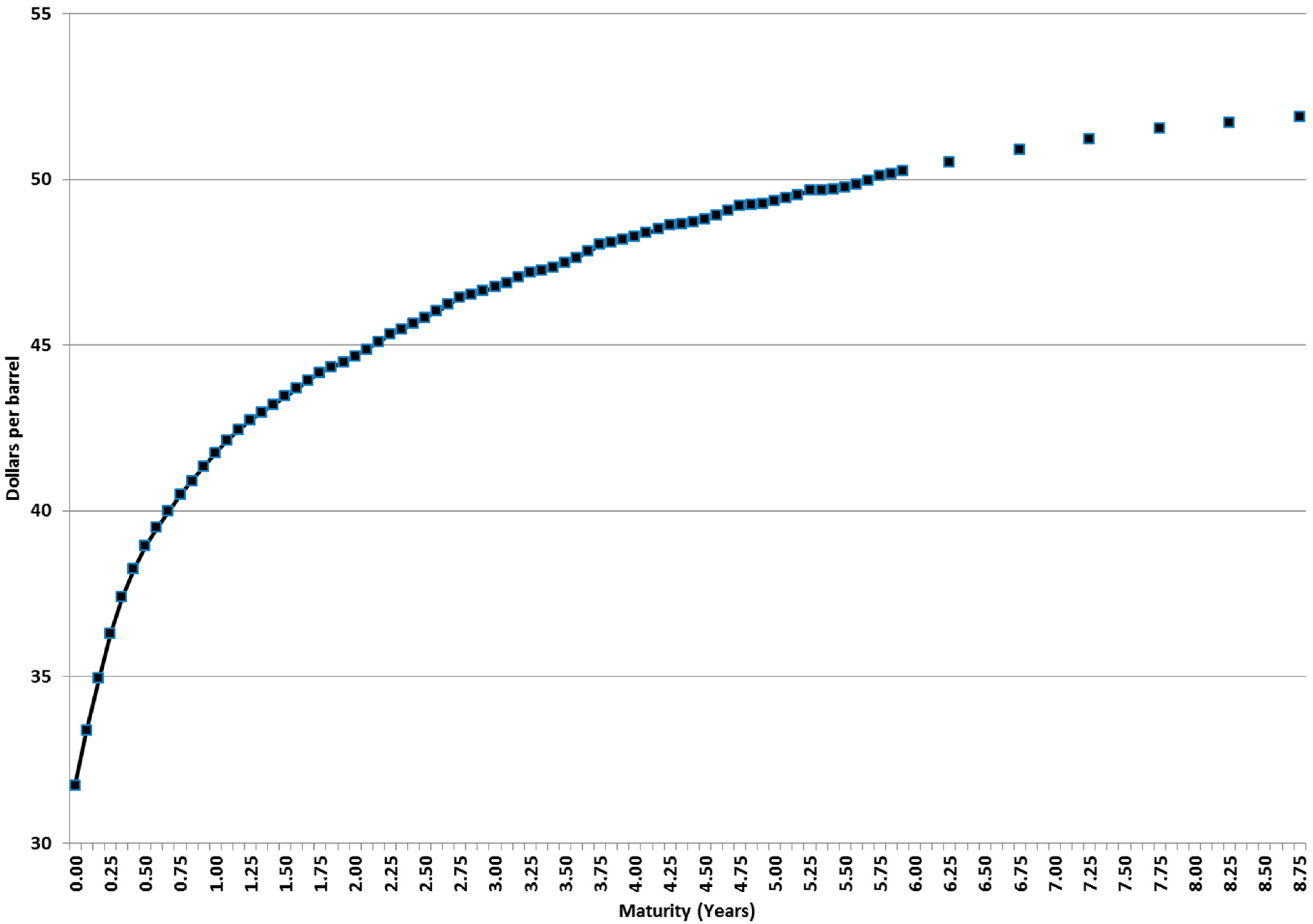 Energies 09 00848 g003 550