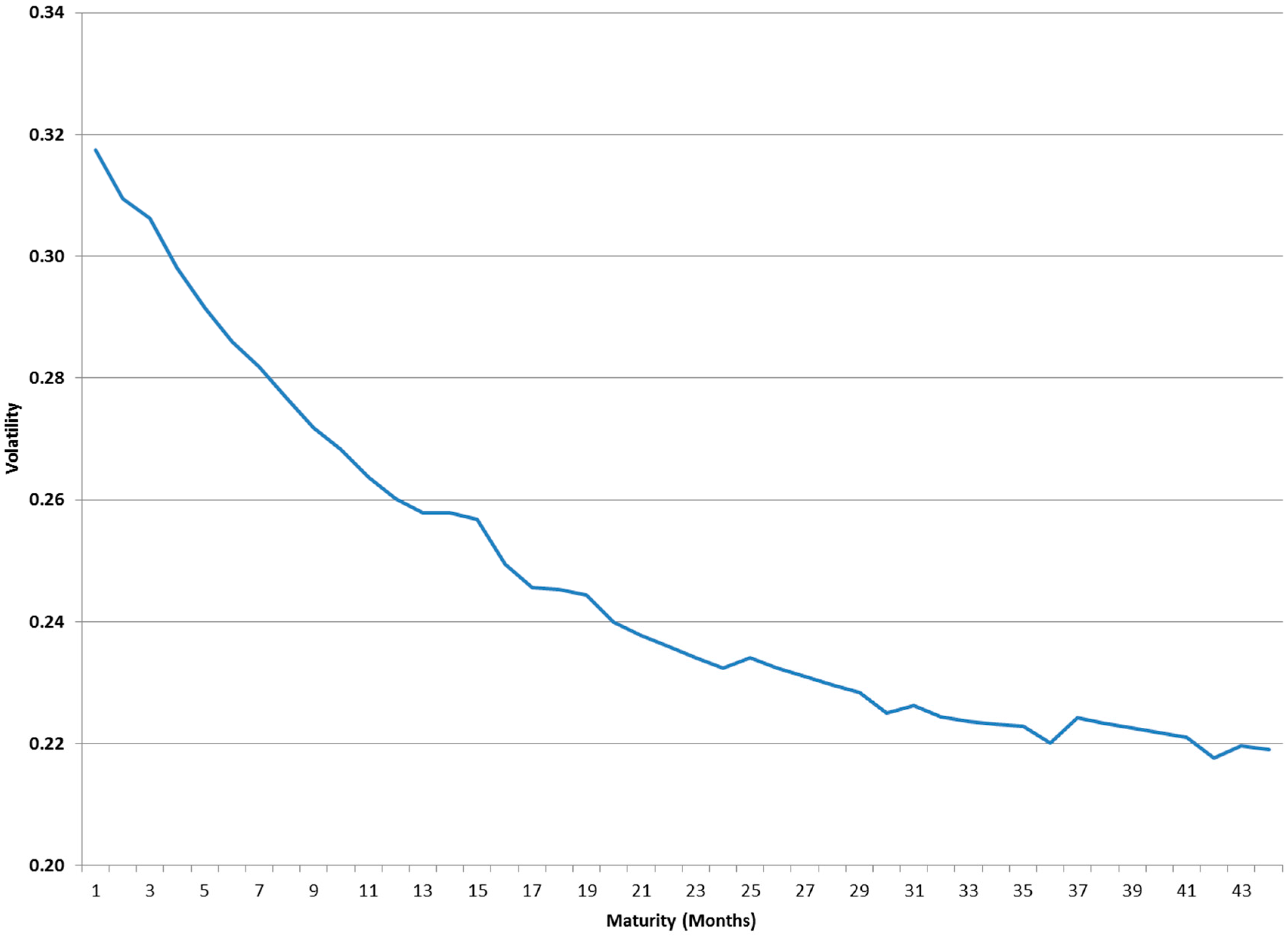 Energies 09 00848 g004 550