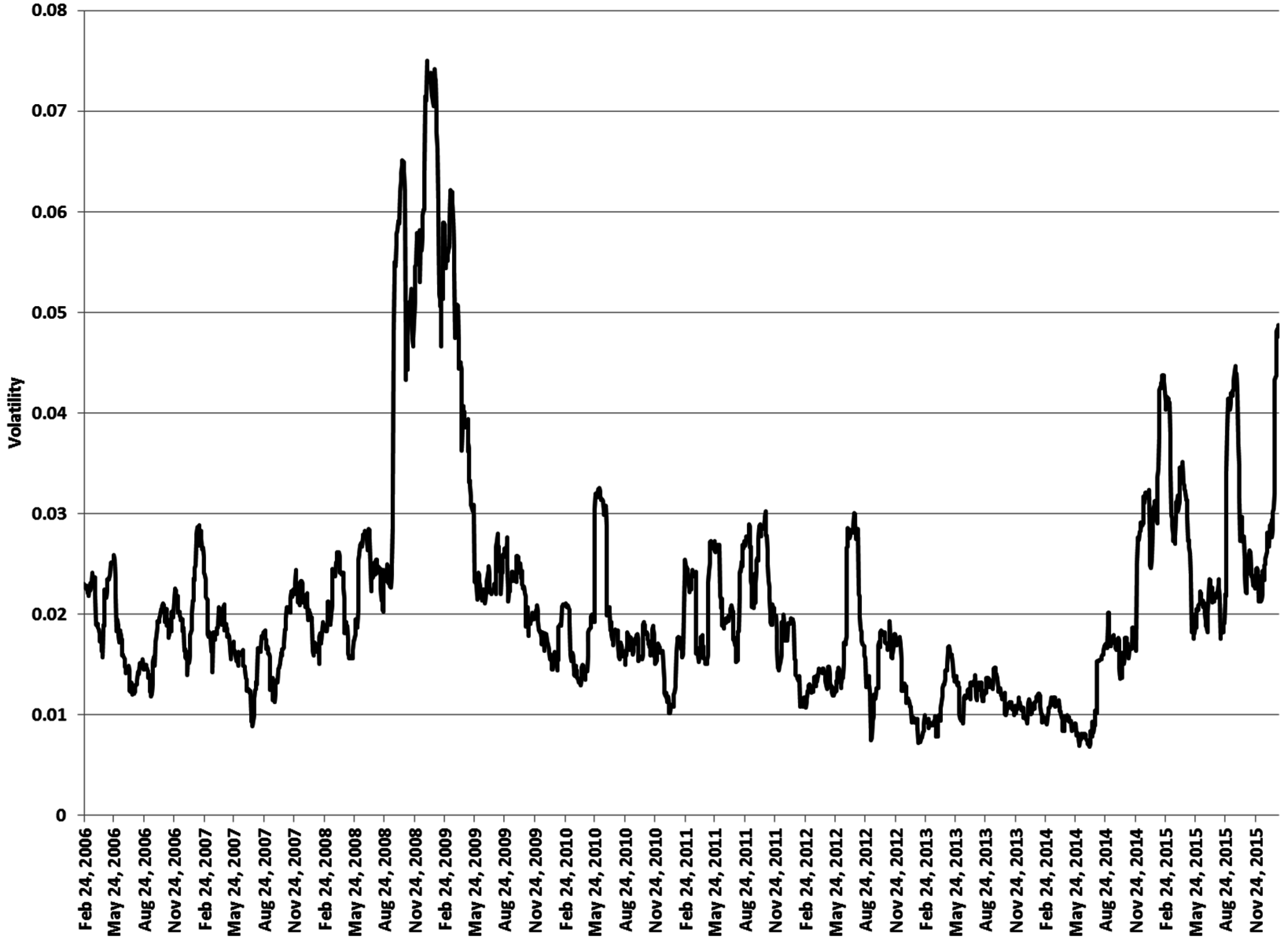 Energies 09 00848 g005 550