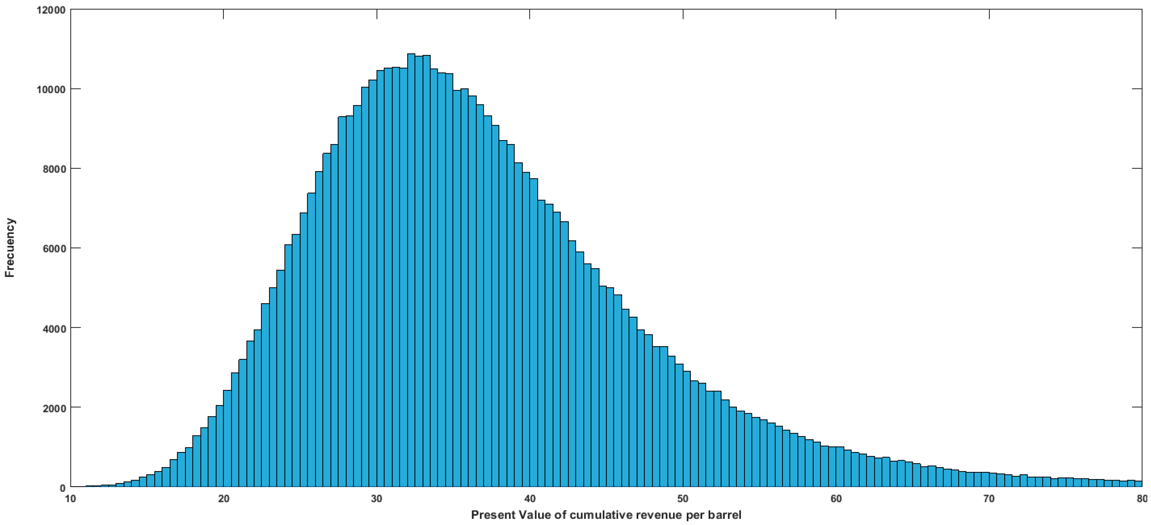 Energies 09 00848 g006 550