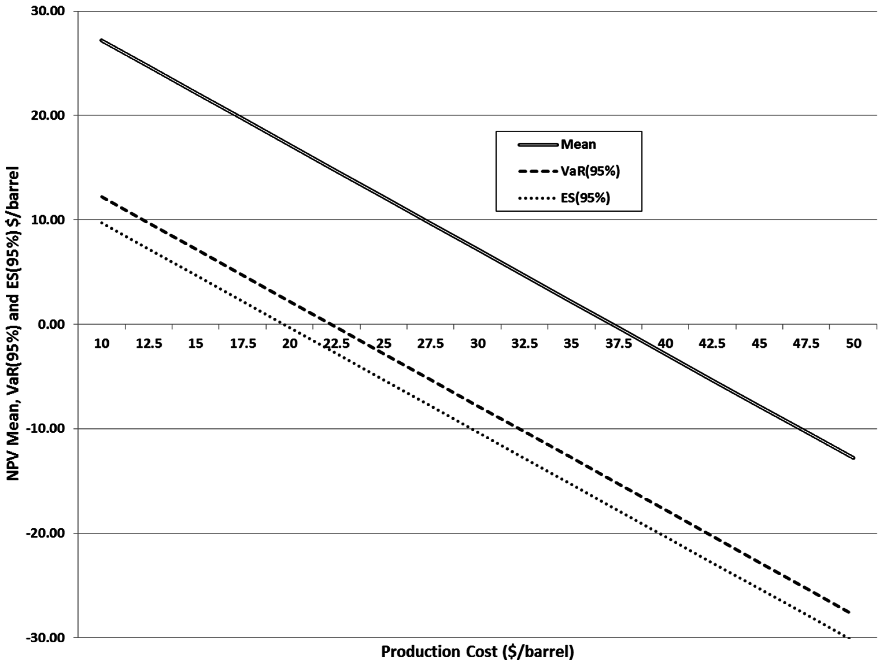 Energies 09 00848 g007 550