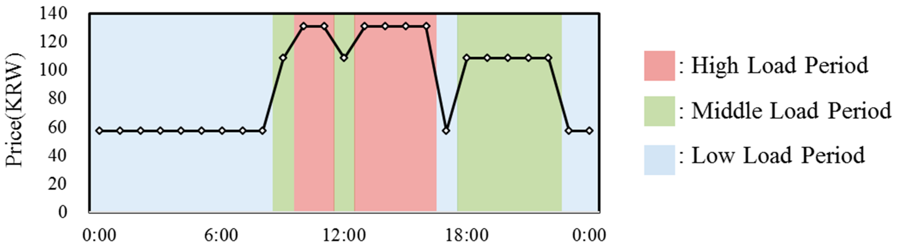 Energies 09 00849 g010
