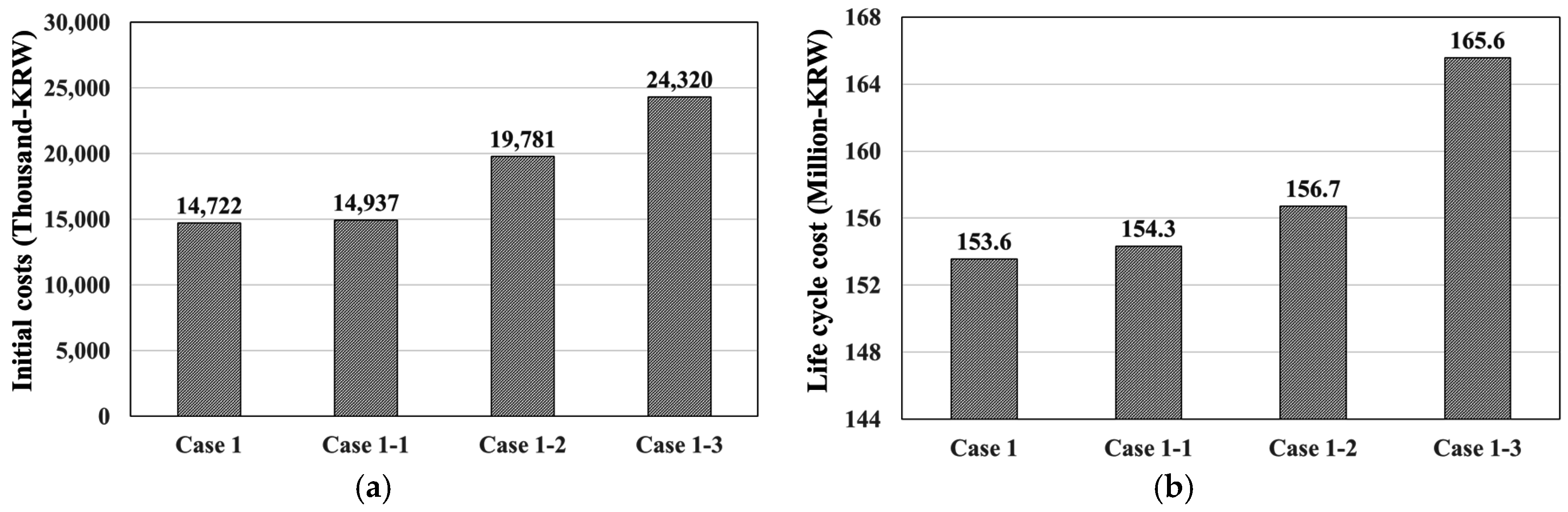 Energies 09 00849 g013