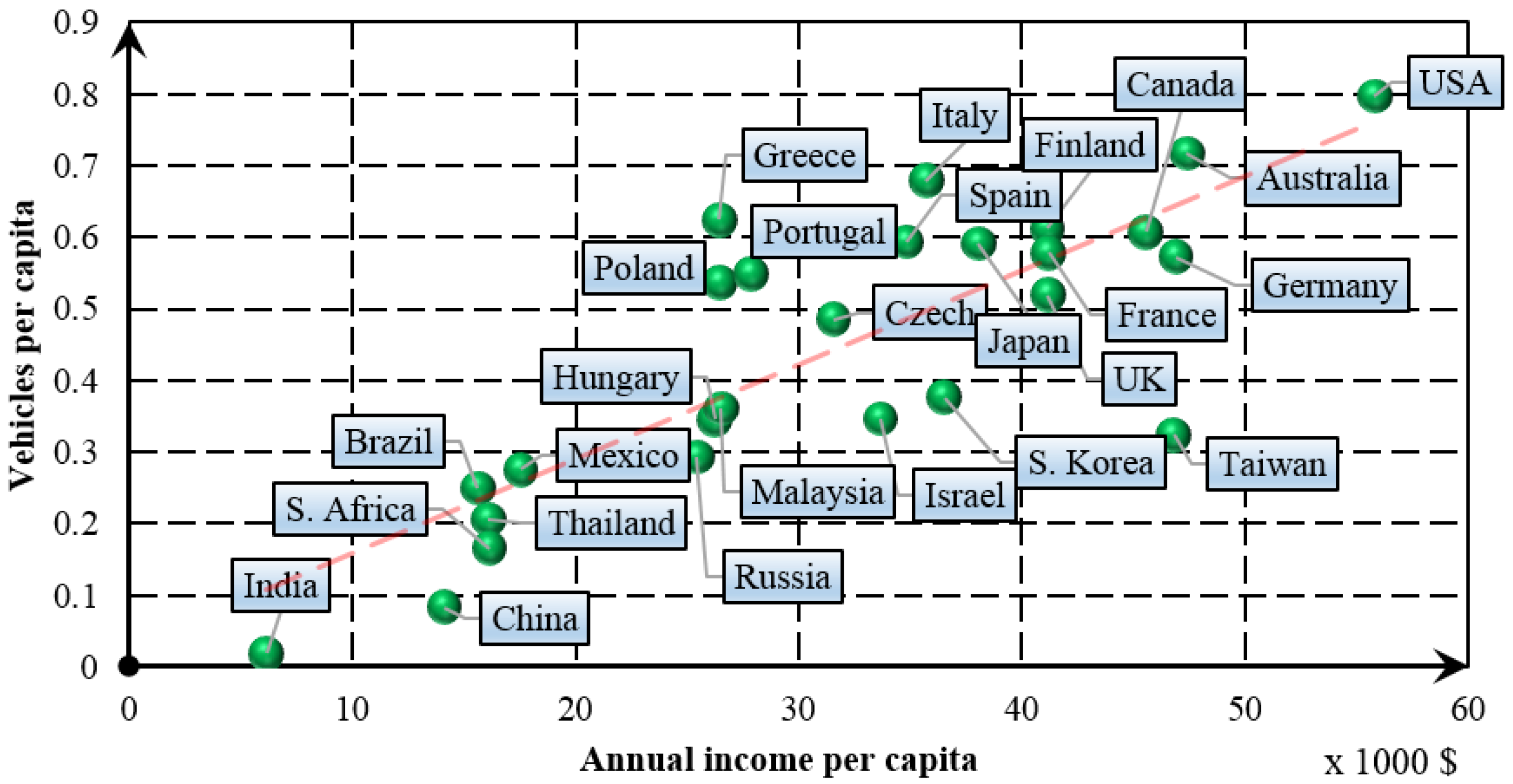 Energies 09 00850 g001 550