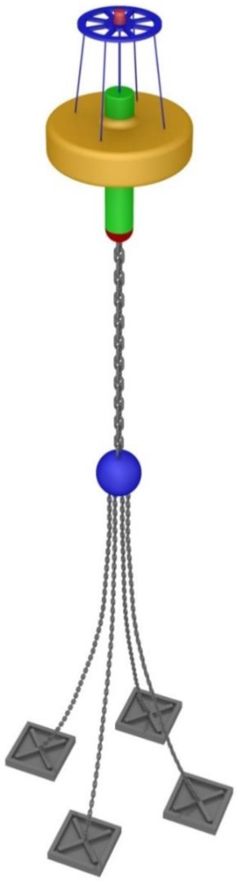 Energies 09 00850 g005 550