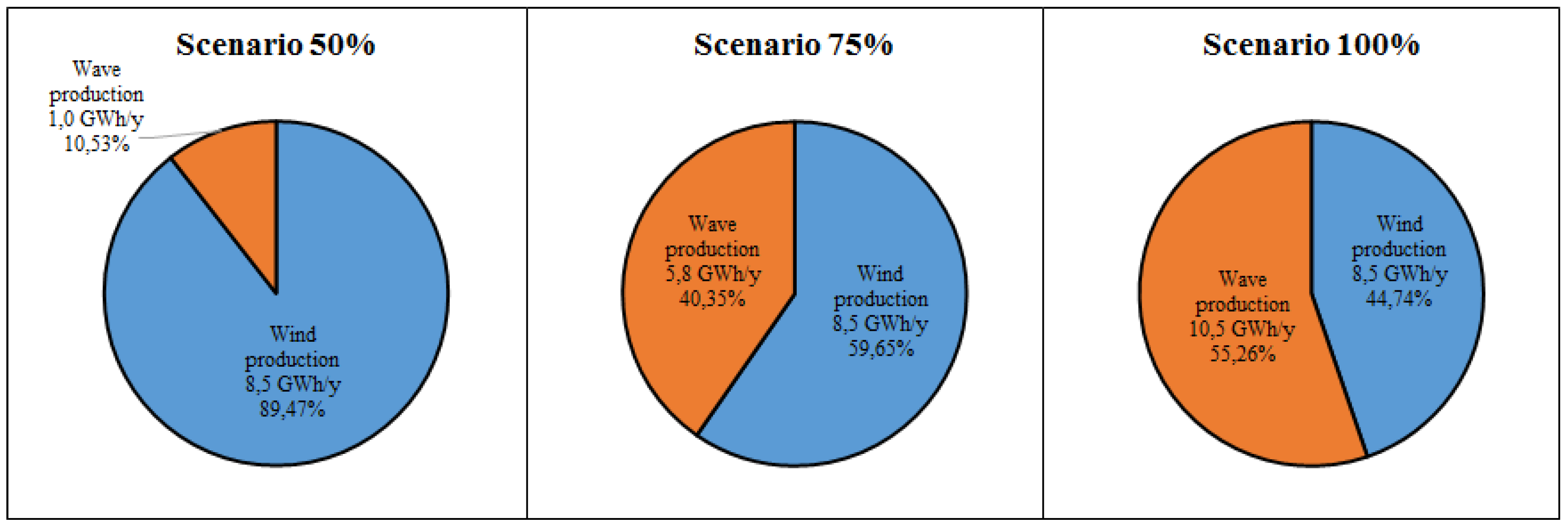 Energies 09 00850 g008 550