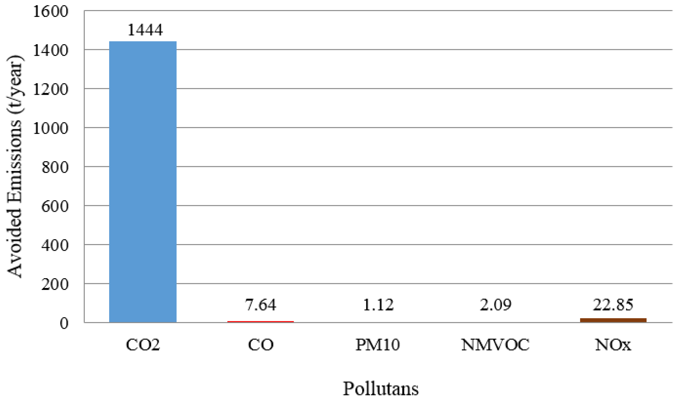 Energies 09 00850 g009 550
