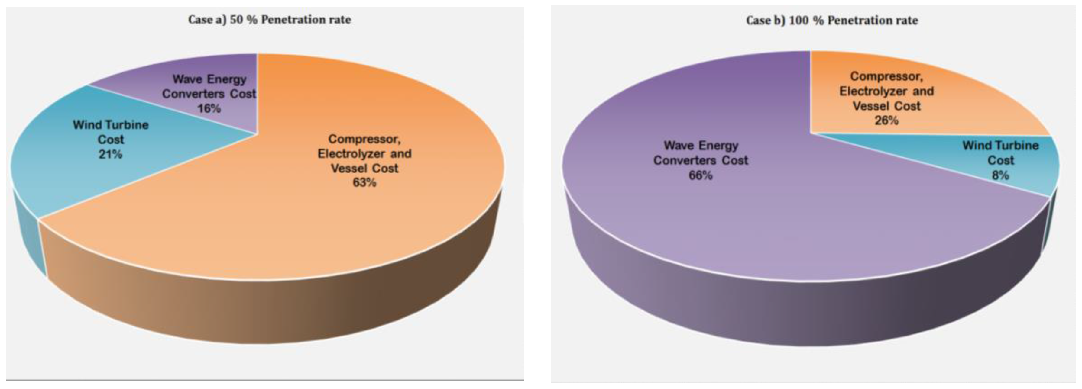Energies 09 00850 g010 550