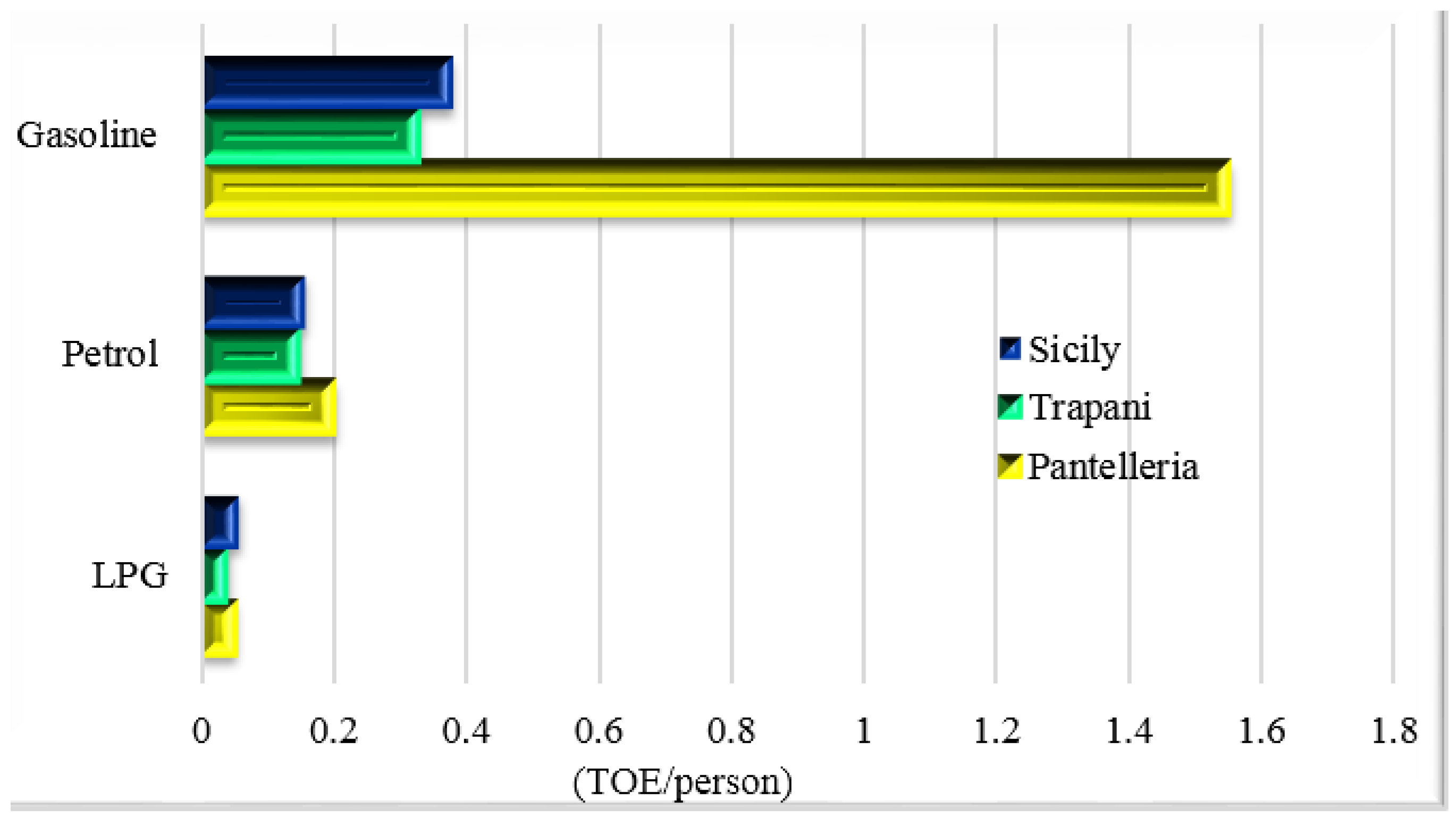 Energies 09 00850 g011 550