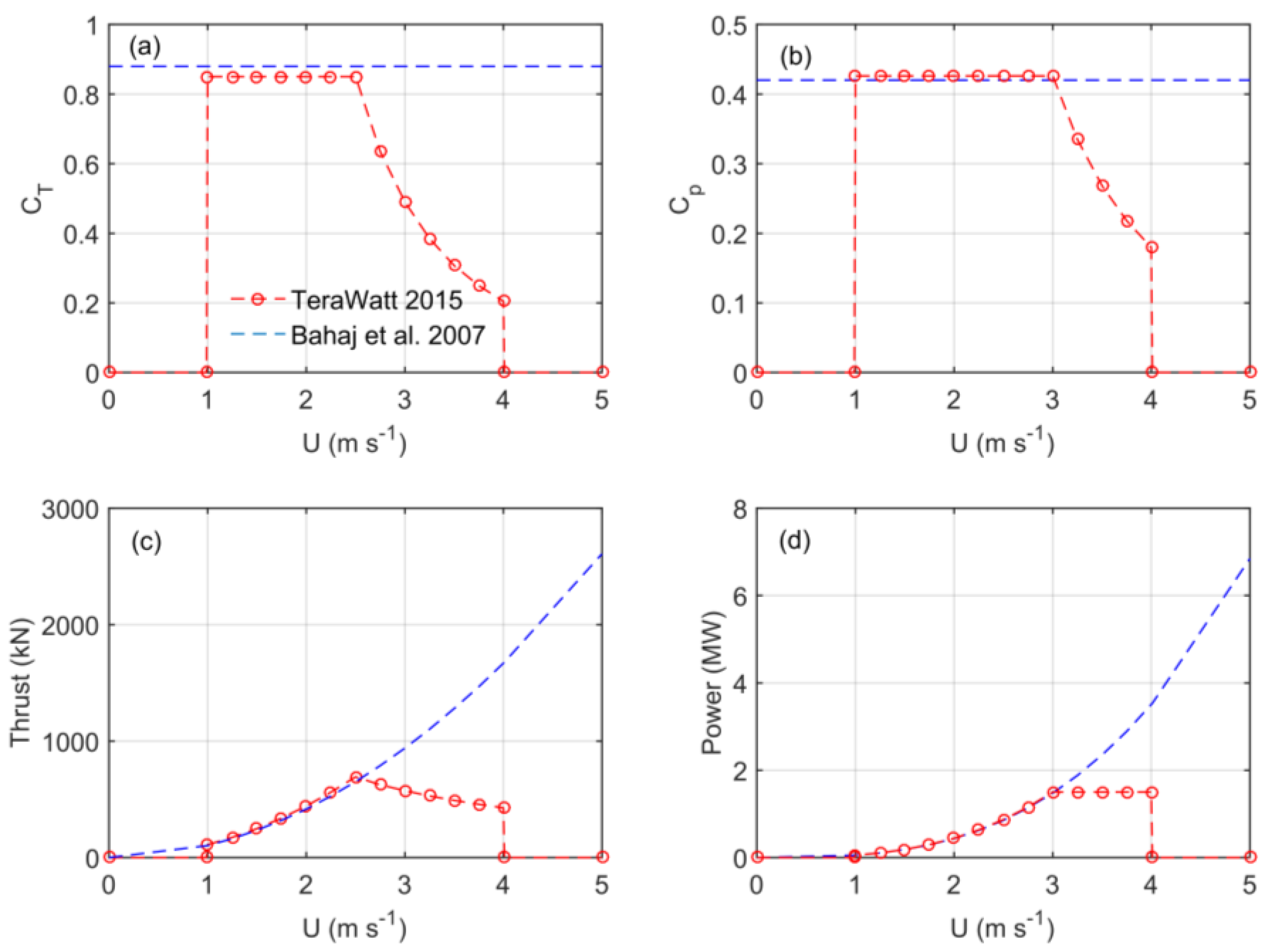 Energies 09 00852 g003