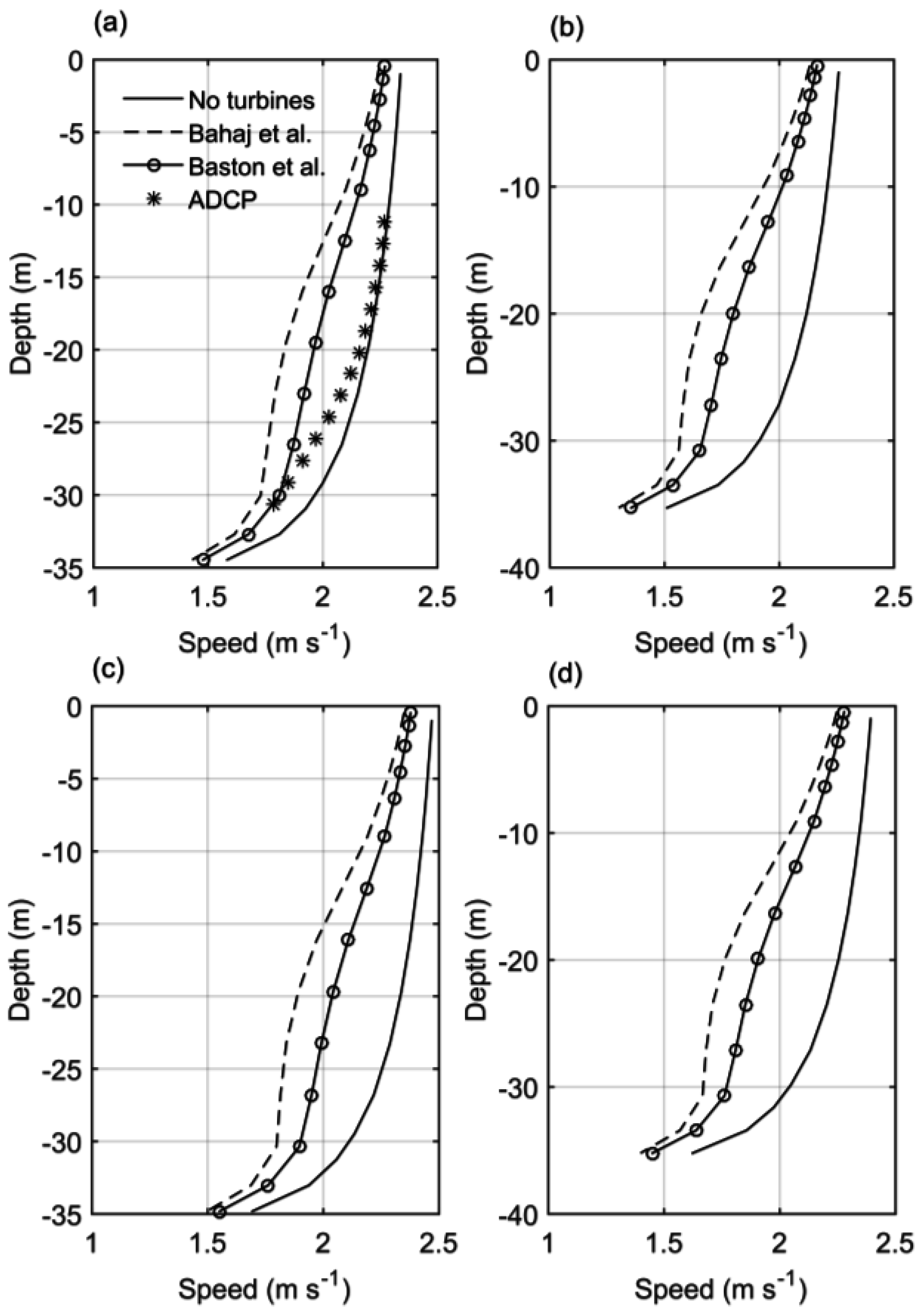 Energies 09 00852 g007