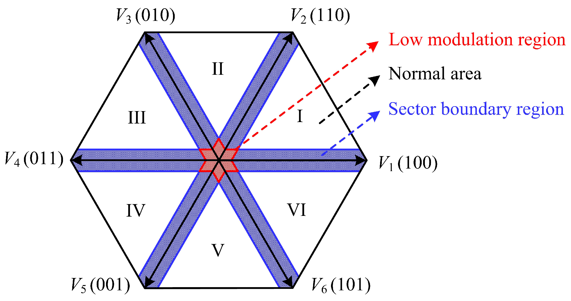 Energies 09 00853 g002 550