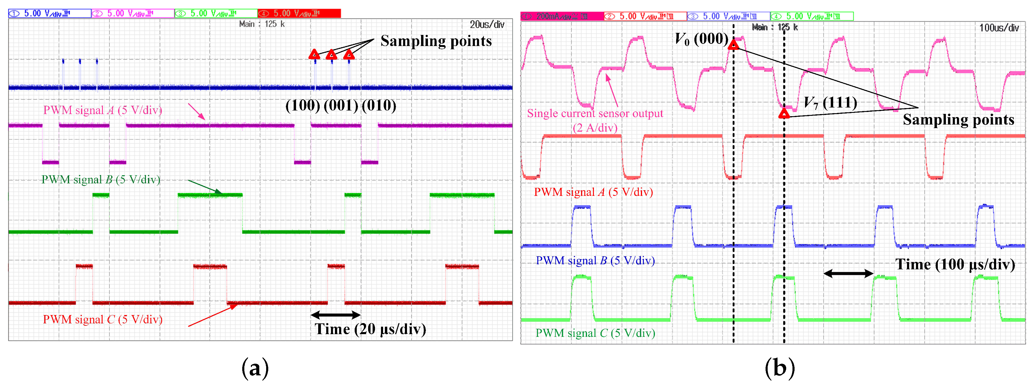 Energies 09 00853 g012 550