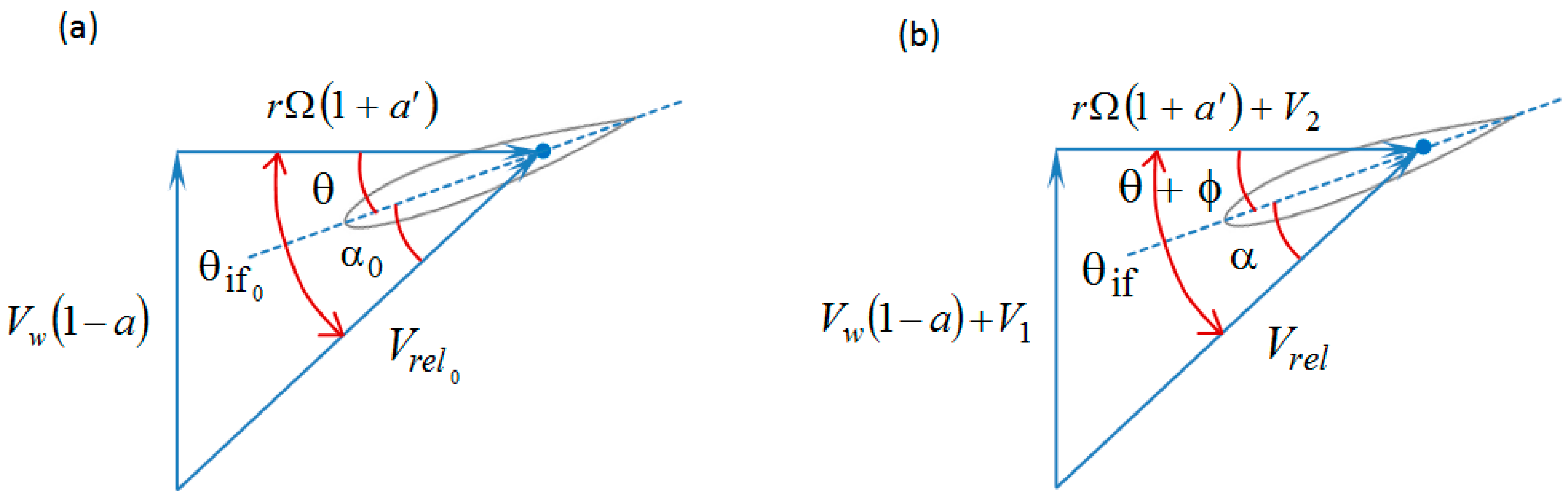 Energies 09 00862 g003 550