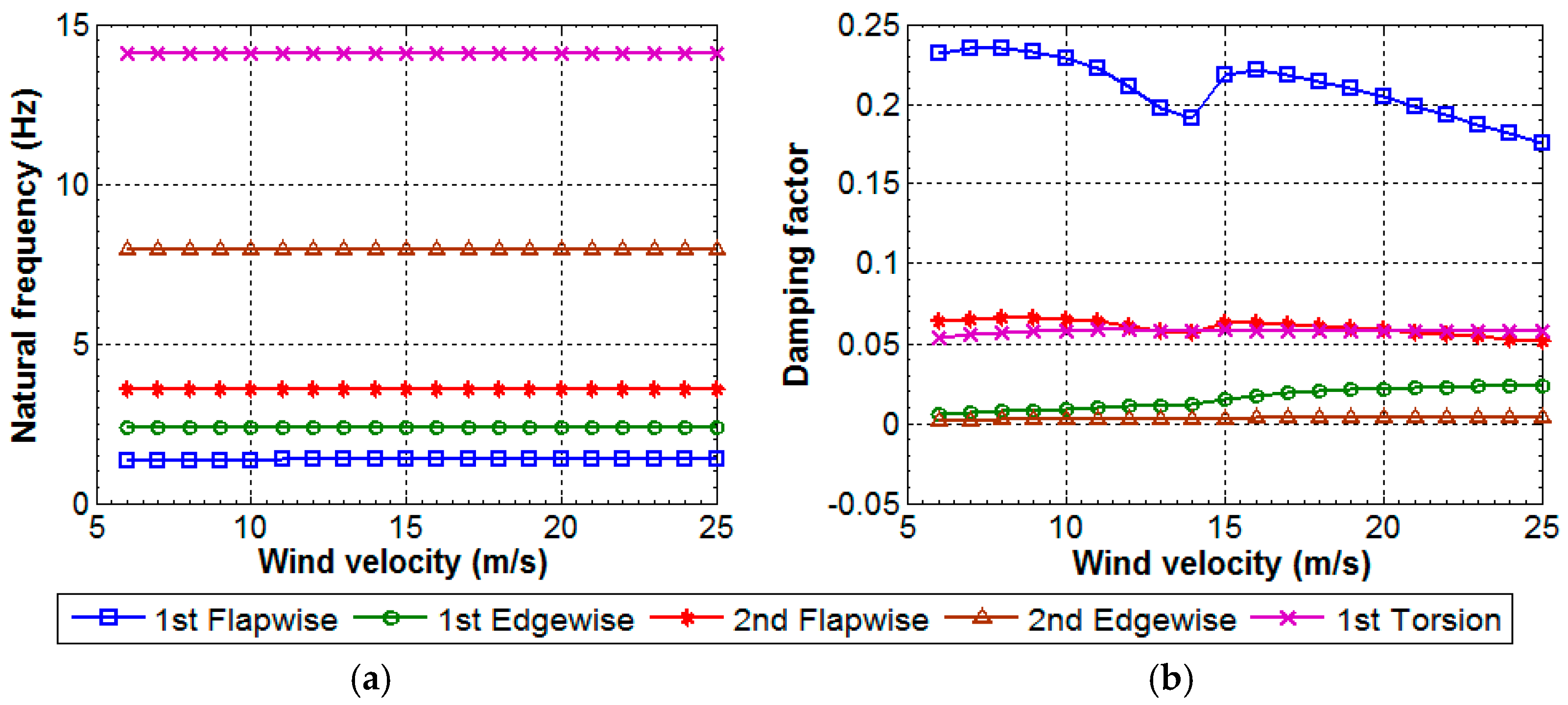 Energies 09 00862 g006 550
