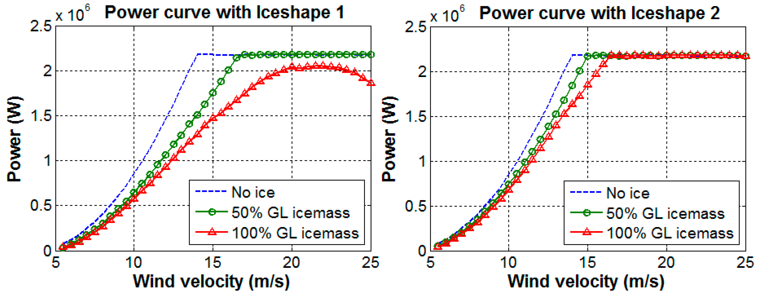 Energies 09 00862 g008 550