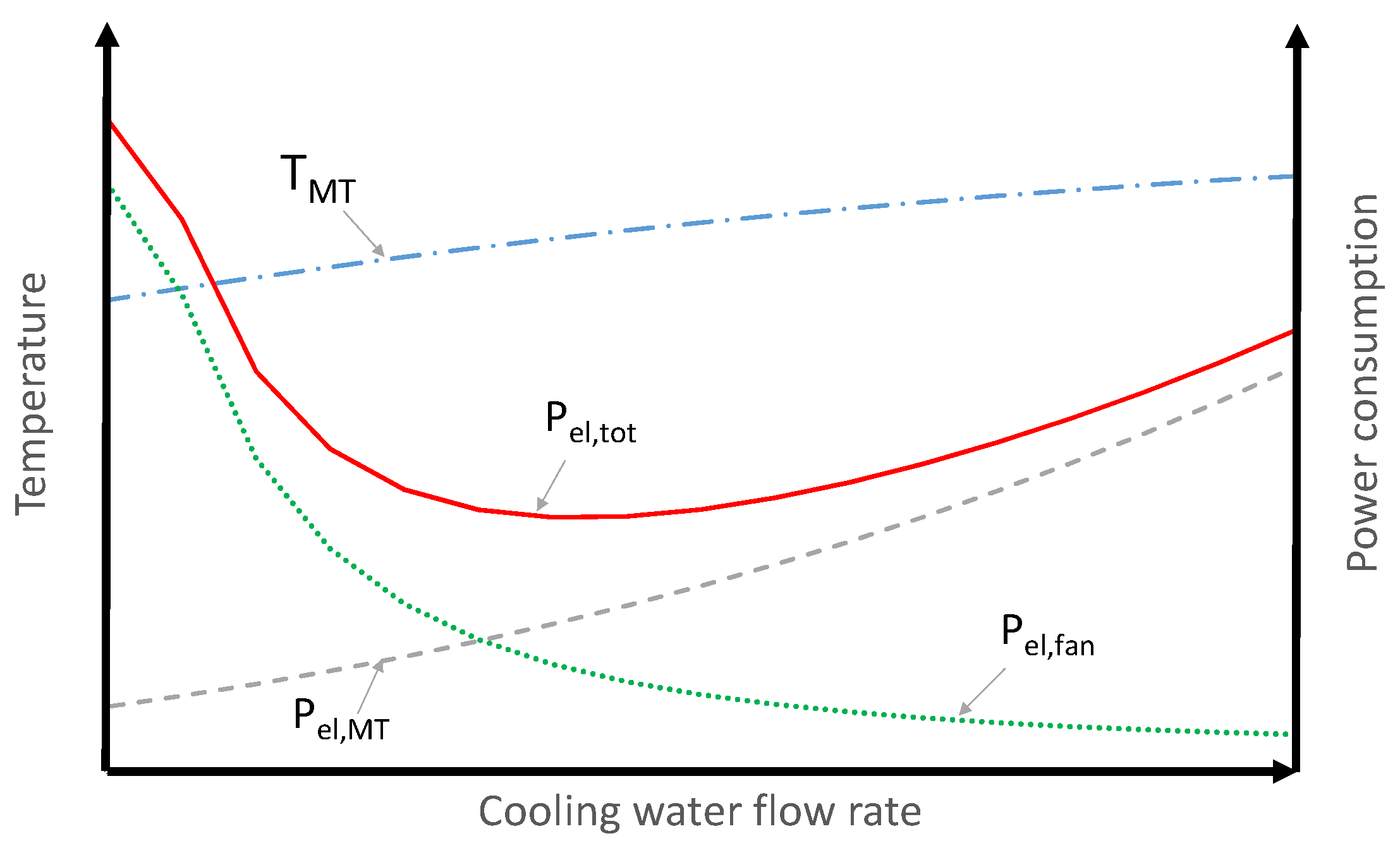 Energies 09 00864 g002