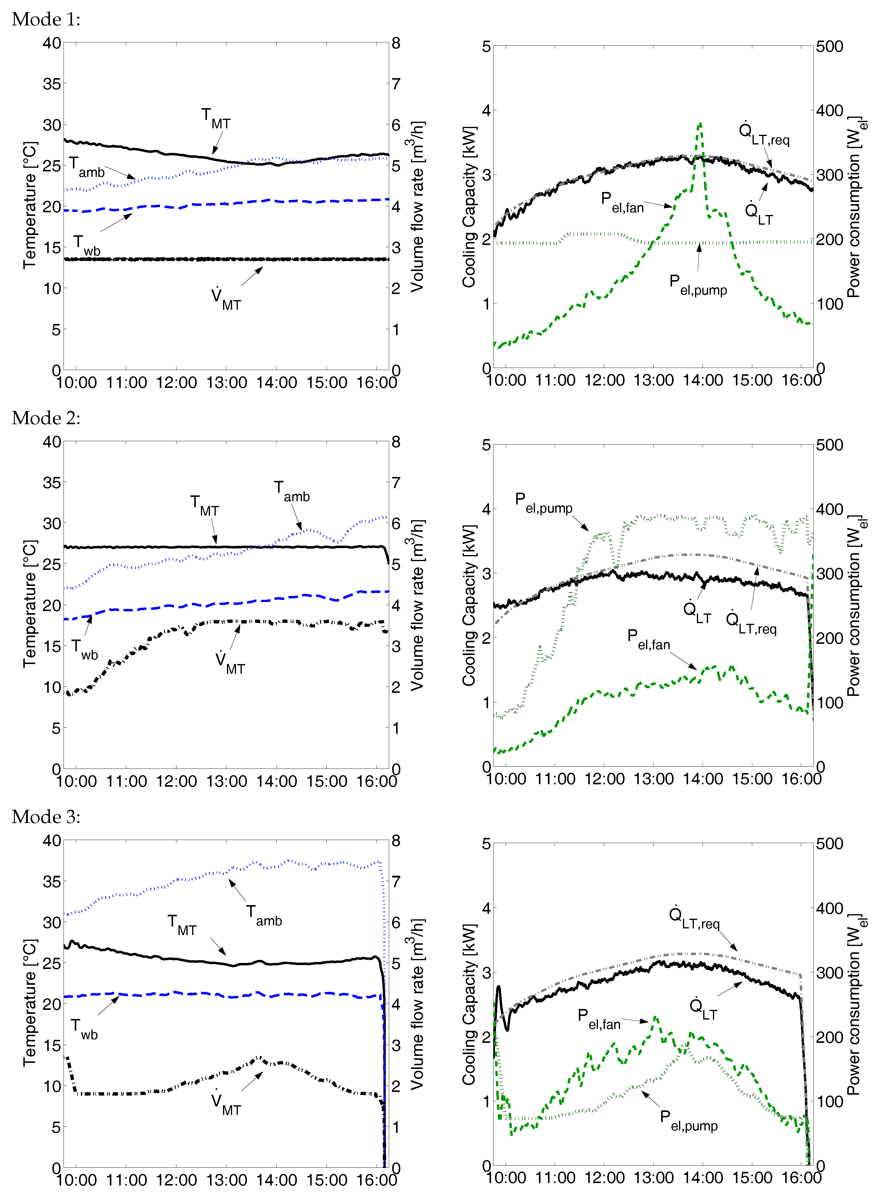 Energies 09 00864 g005