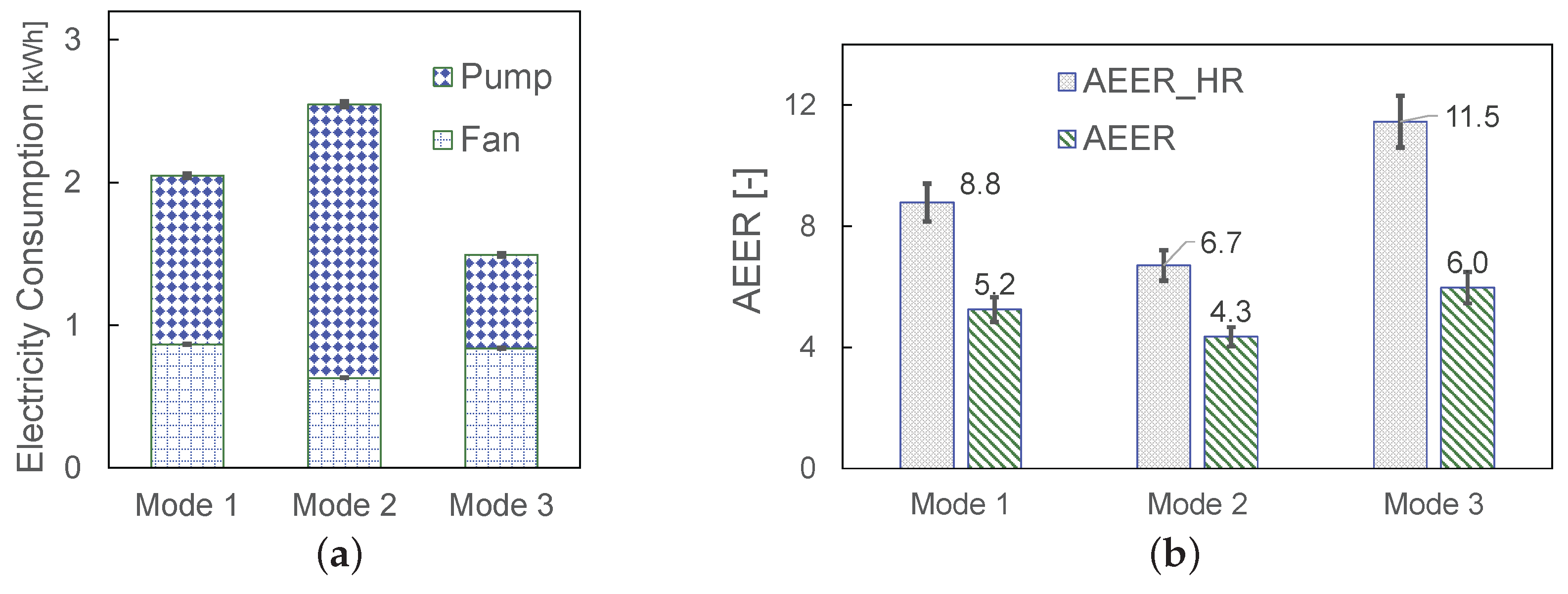 Energies 09 00864 g006