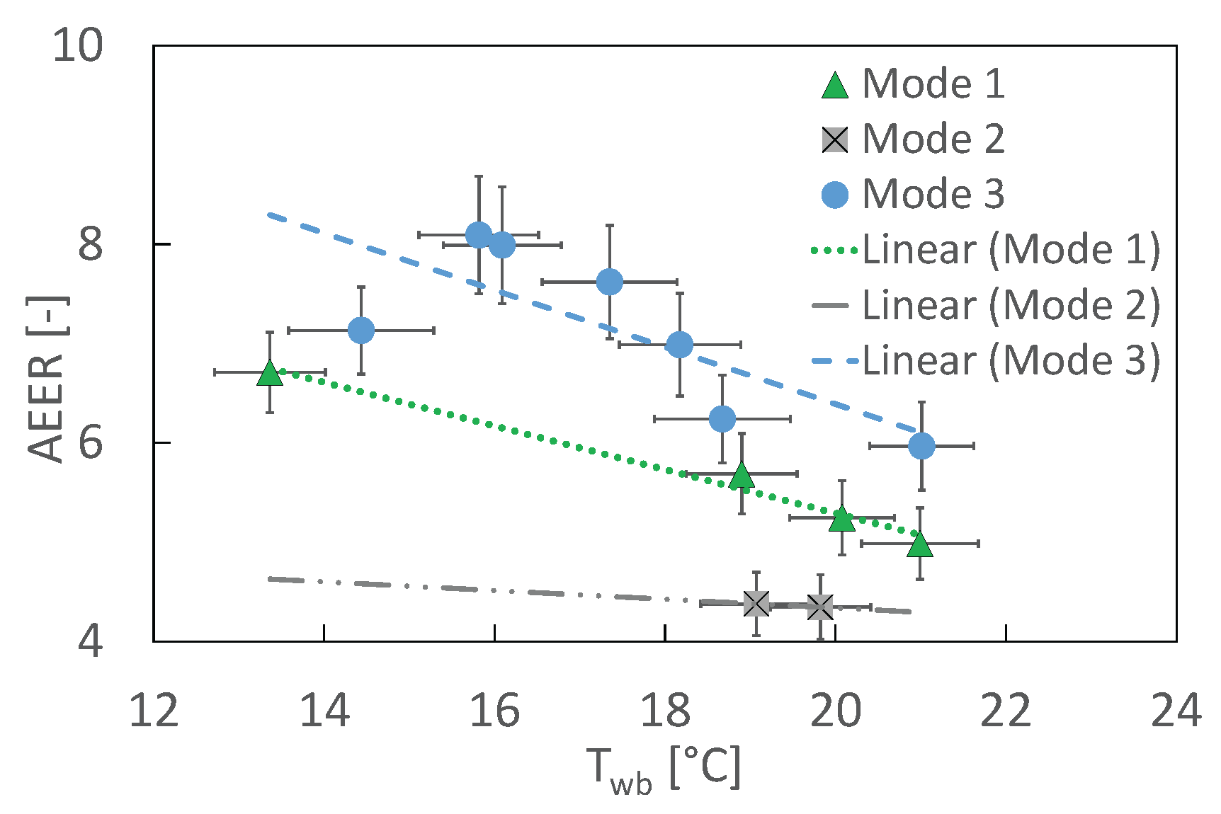 Energies 09 00864 g008